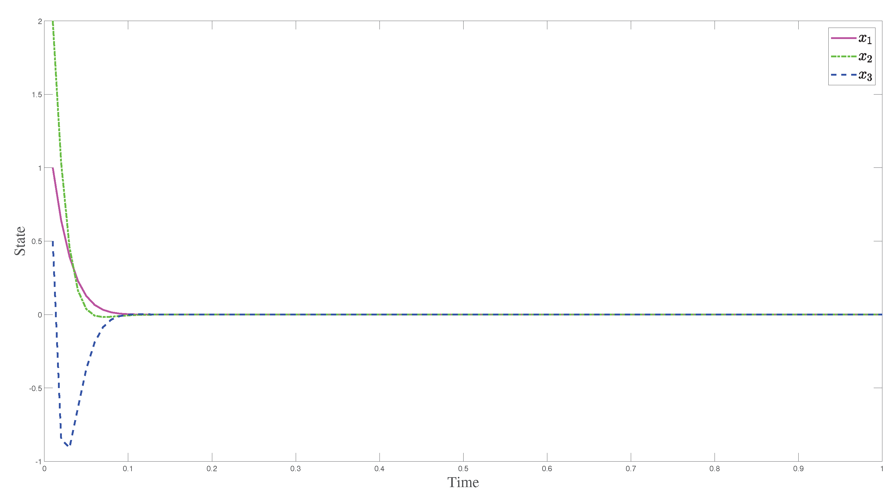 Fractalfract 06 00416 g002 550