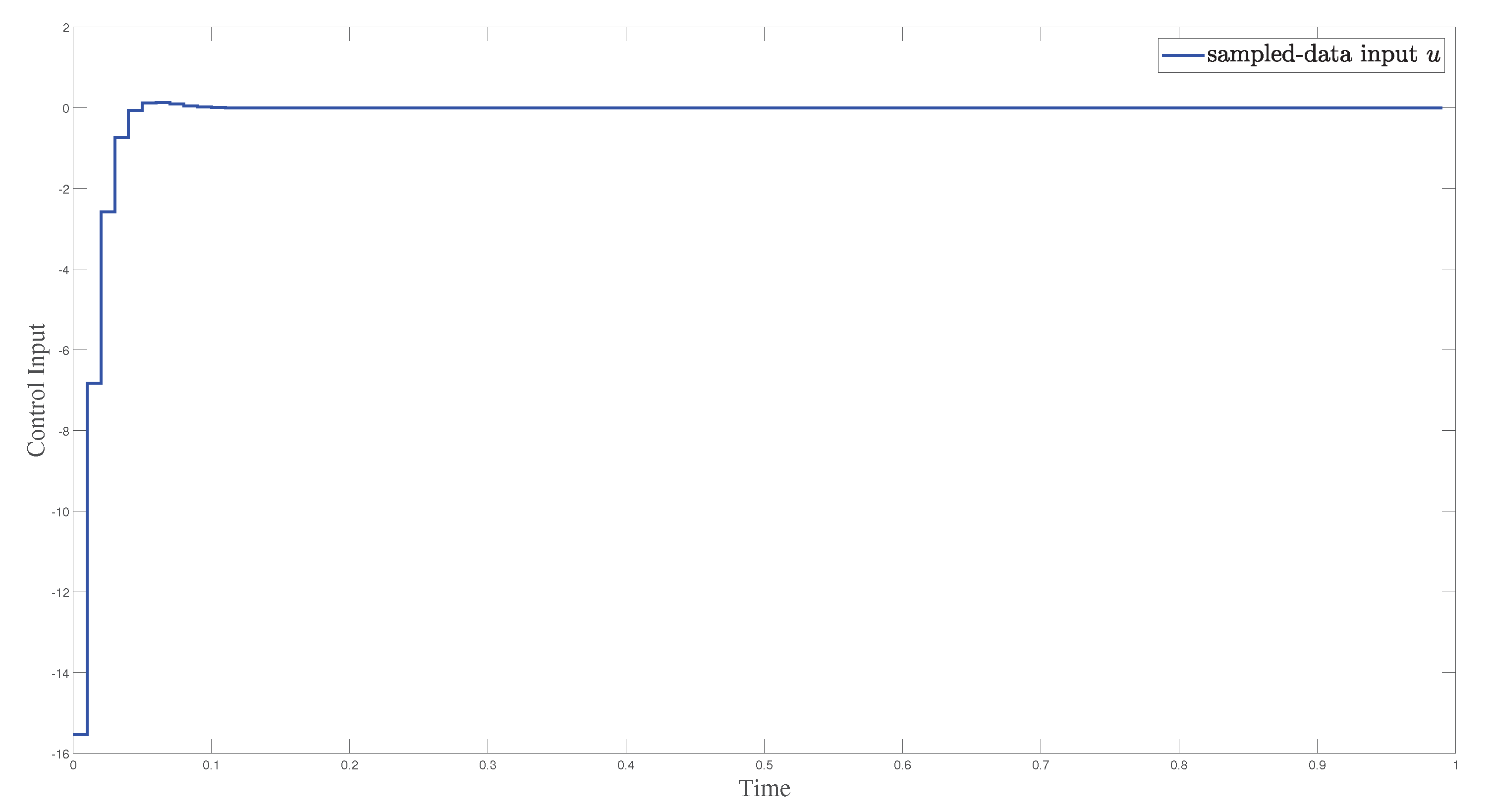 Fractalfract 06 00416 g003 550