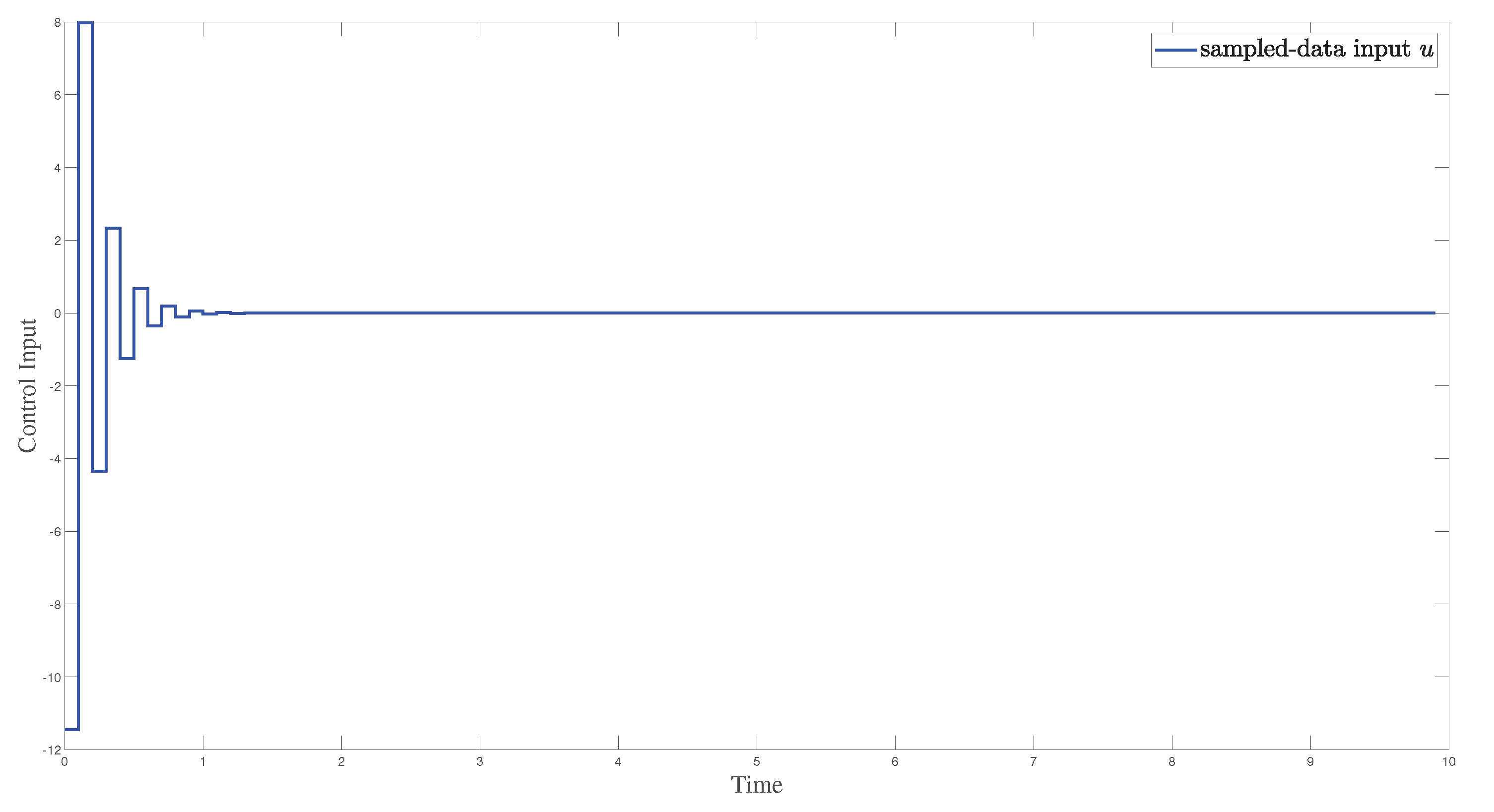Fractalfract 06 00416 g006 550