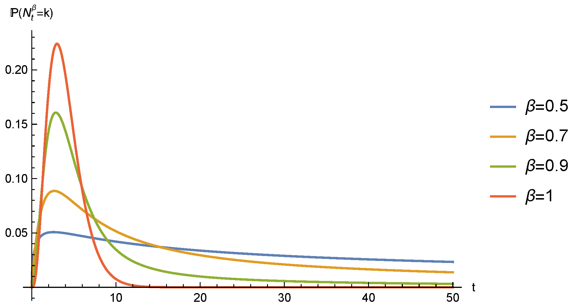 Fractalfract 06 00418 g001