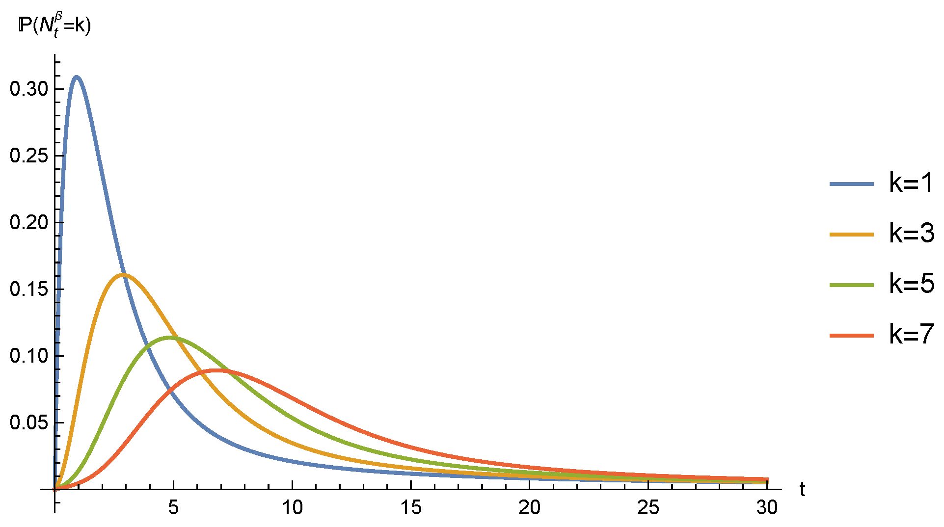 Fractalfract 06 00418 g002