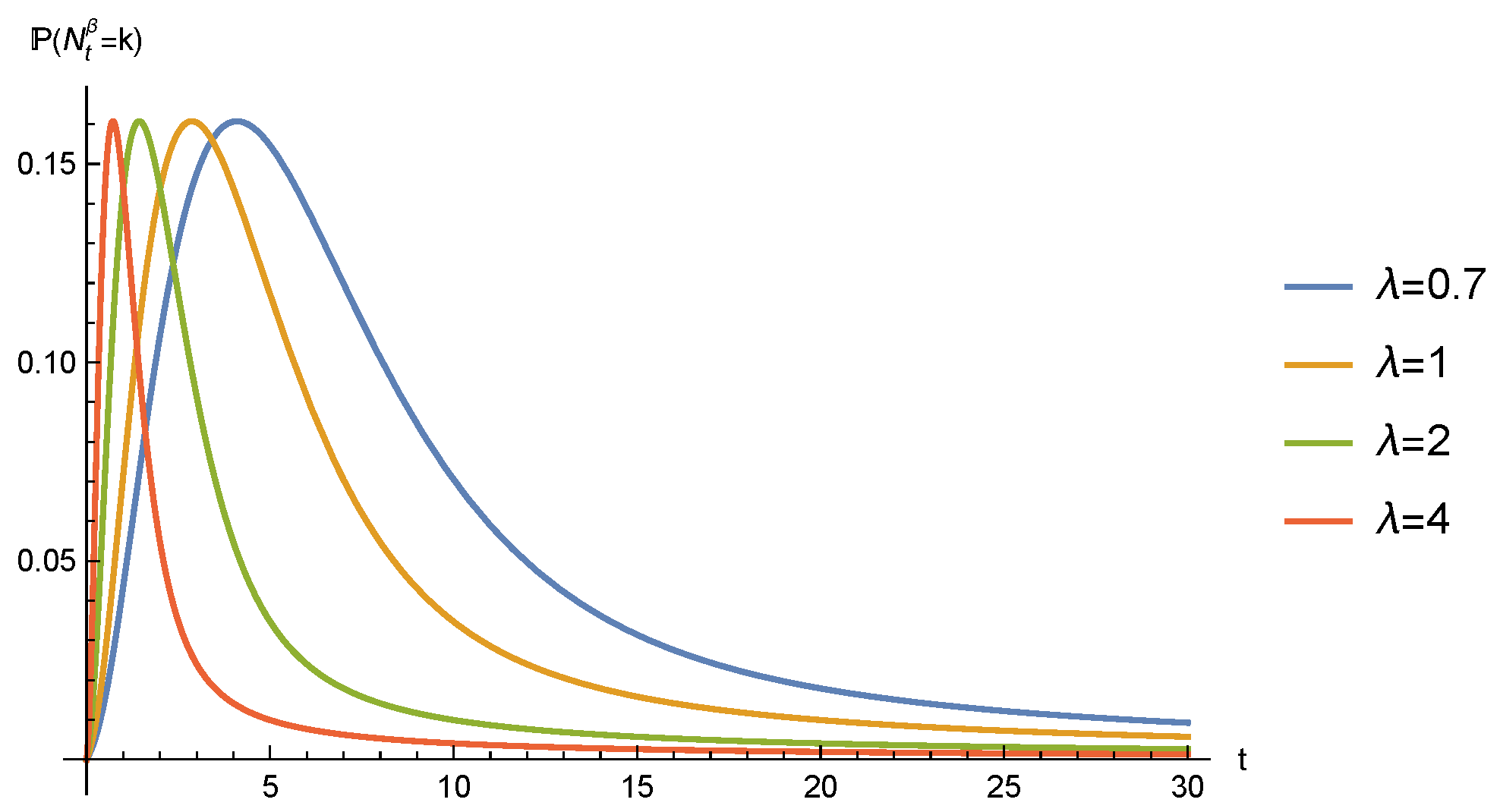 Fractalfract 06 00418 g003