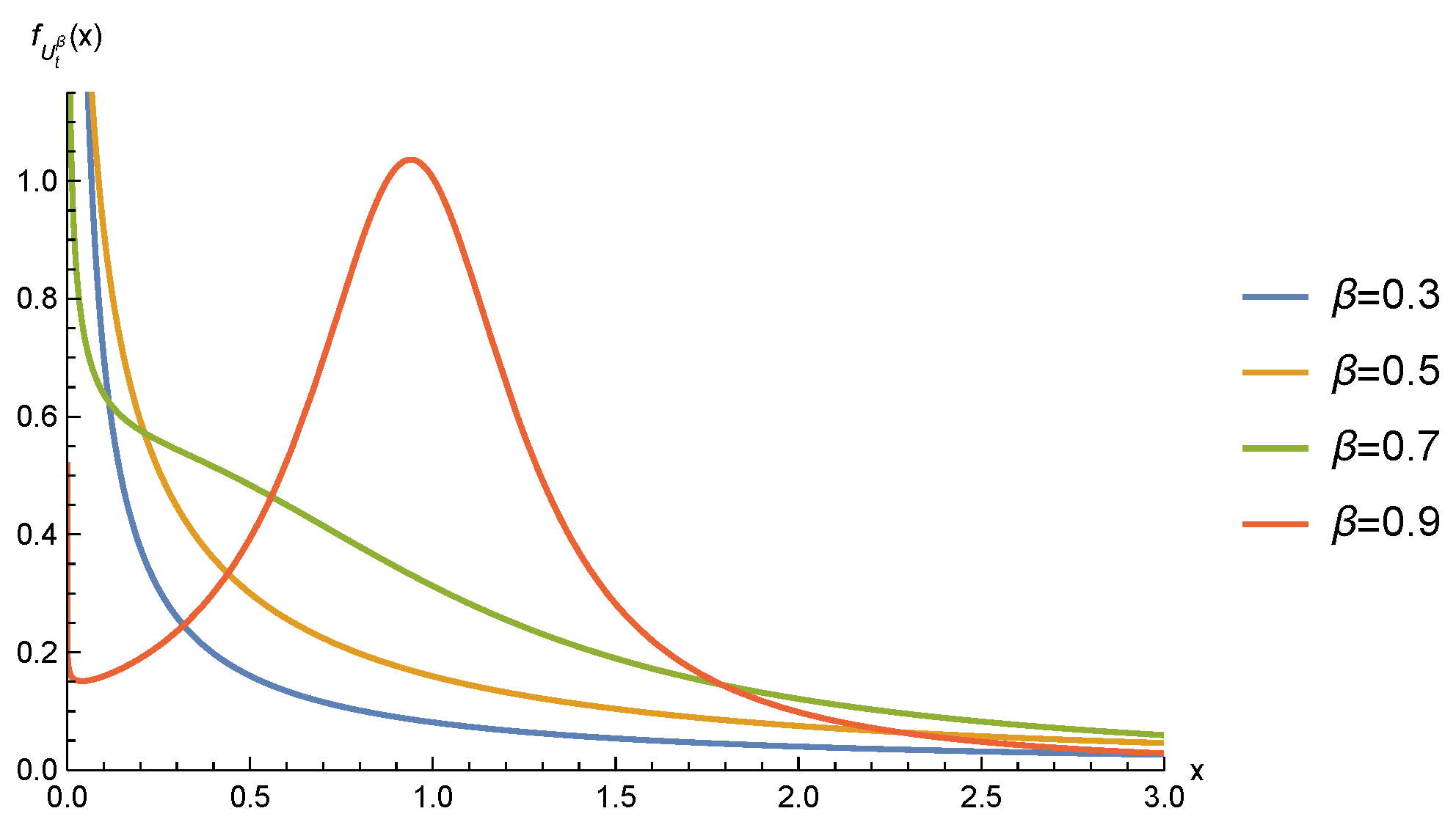 Fractalfract 06 00418 g007