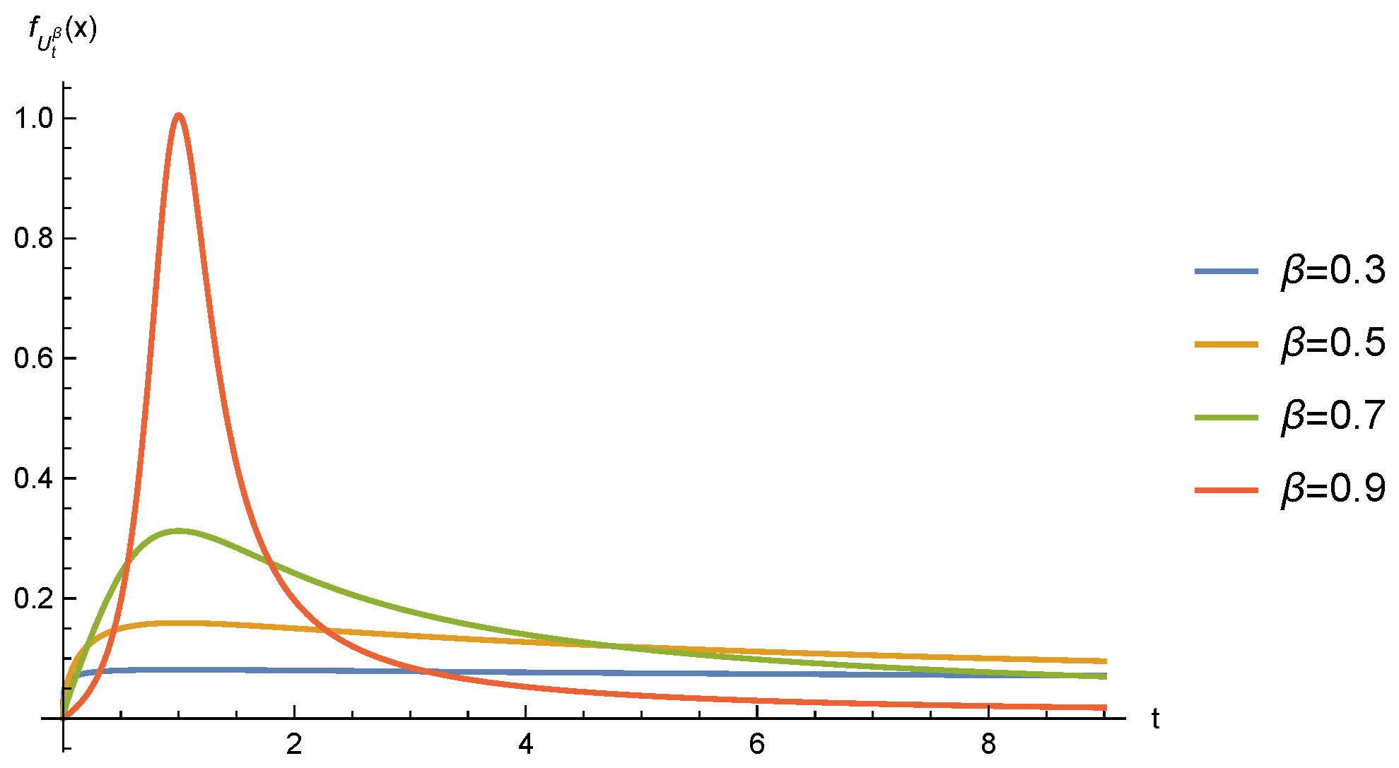 Fractalfract 06 00418 g009