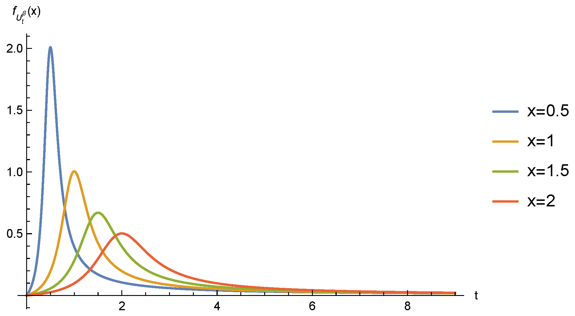 Fractalfract 06 00418 g010