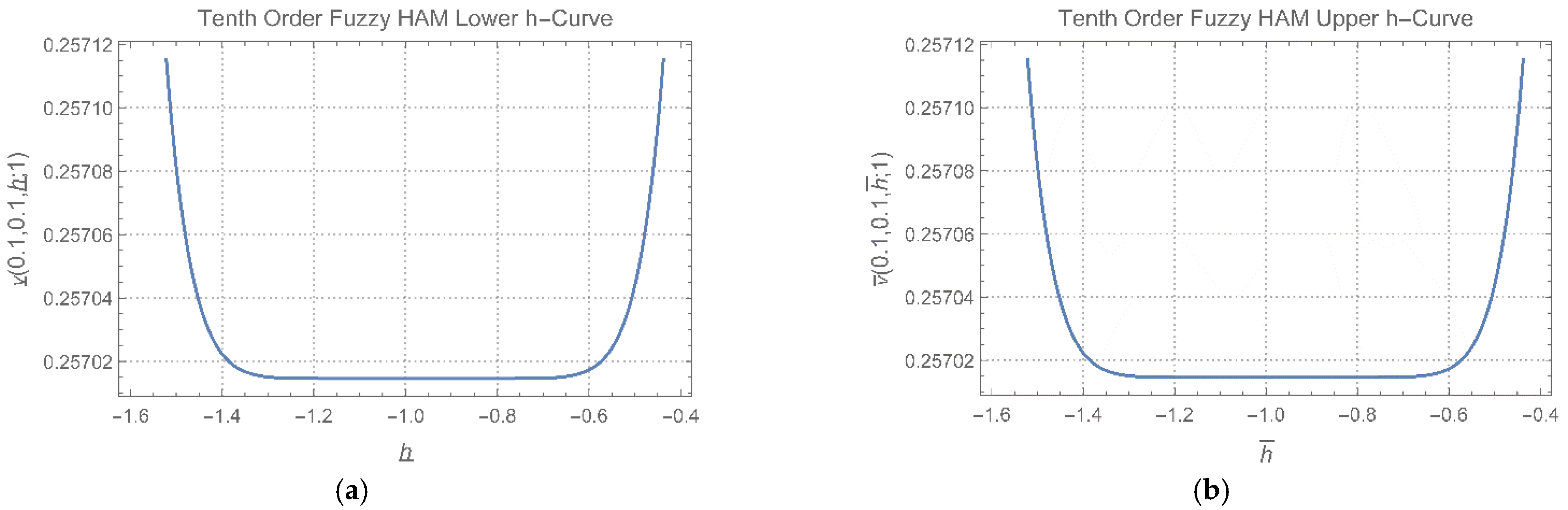 Fractalfract 06 00419 g001 550