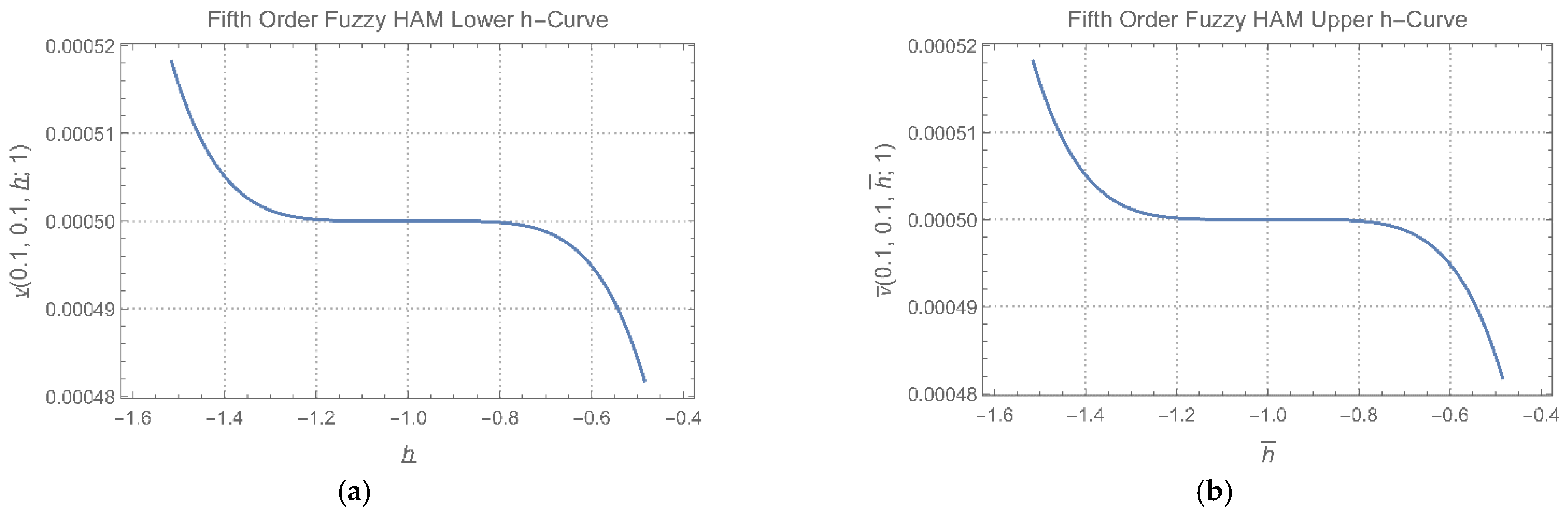 Fractalfract 06 00419 g004 550