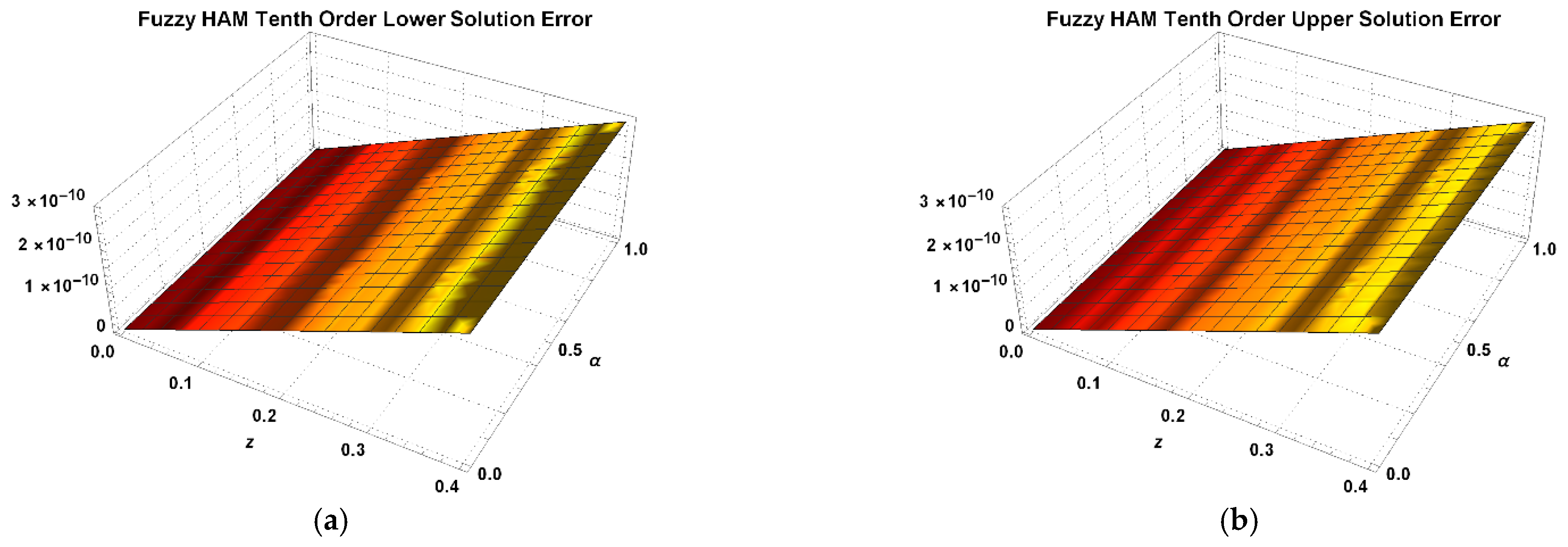 Fractalfract 06 00419 g008 550
