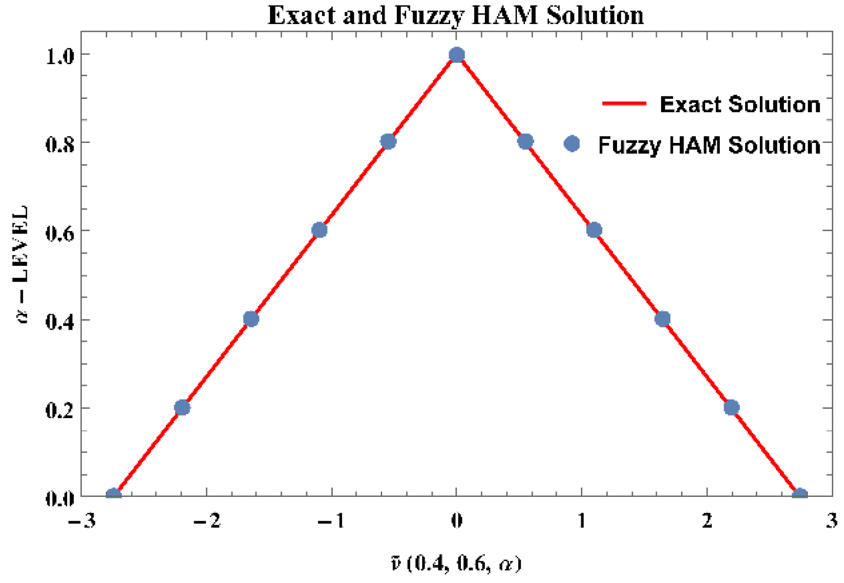 Fractalfract 06 00419 g009 550