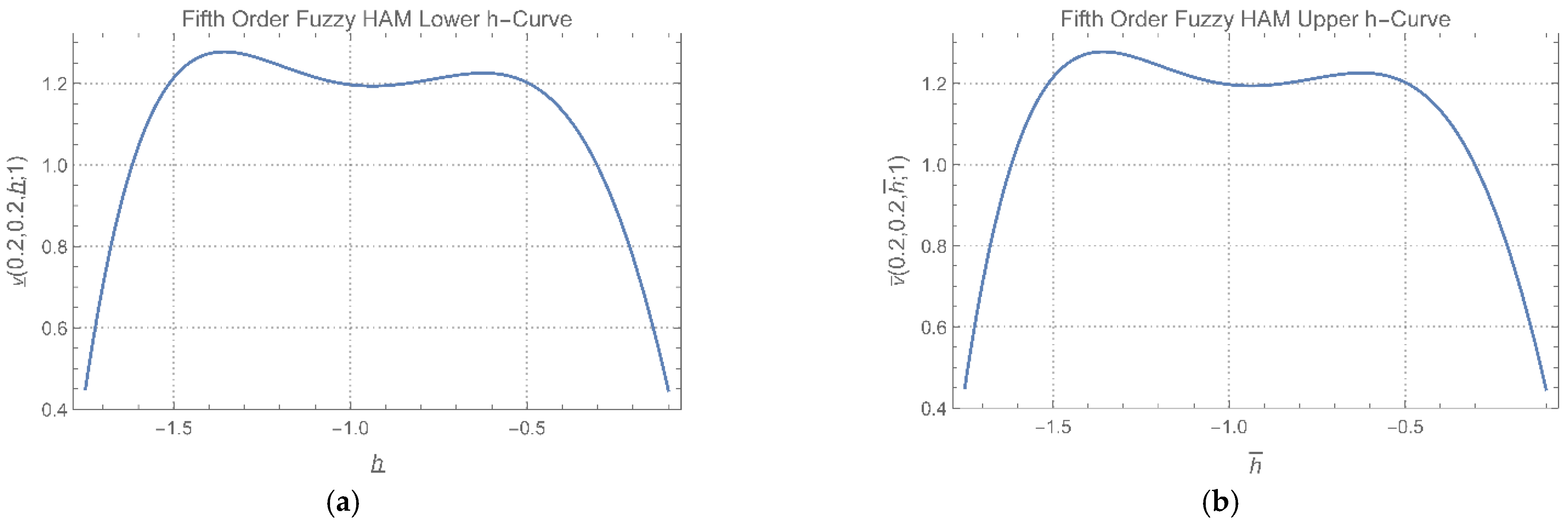Fractalfract 06 00419 g010 550