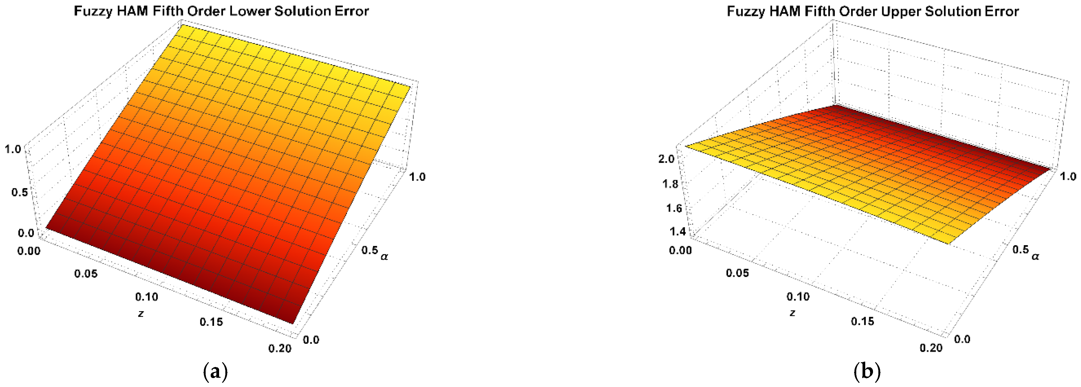 Fractalfract 06 00419 g011 550