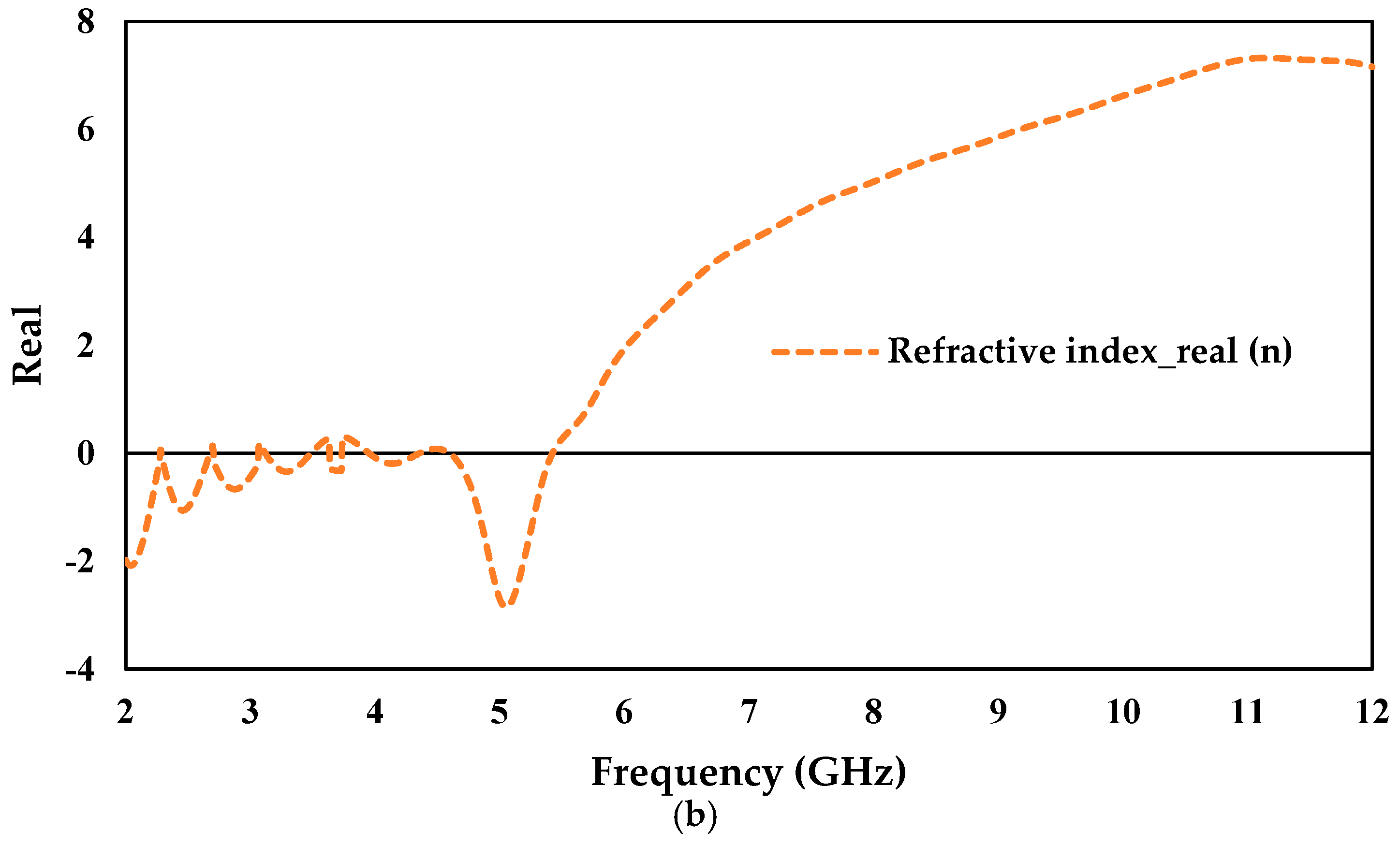 Fractalfract 06 00422 g003b 550