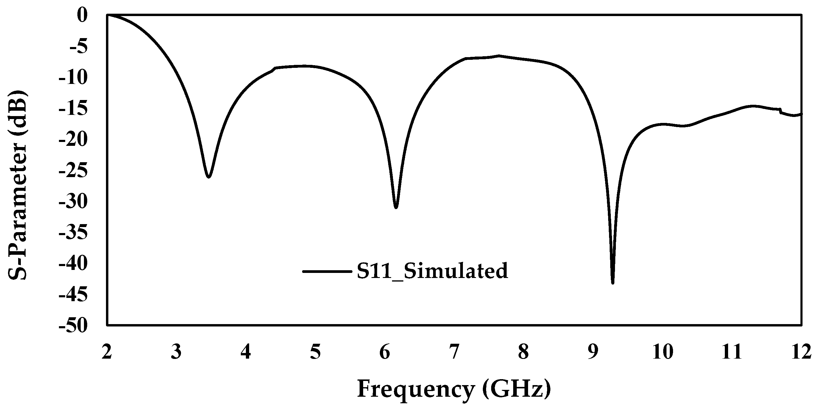 Fractalfract 06 00422 g006 550