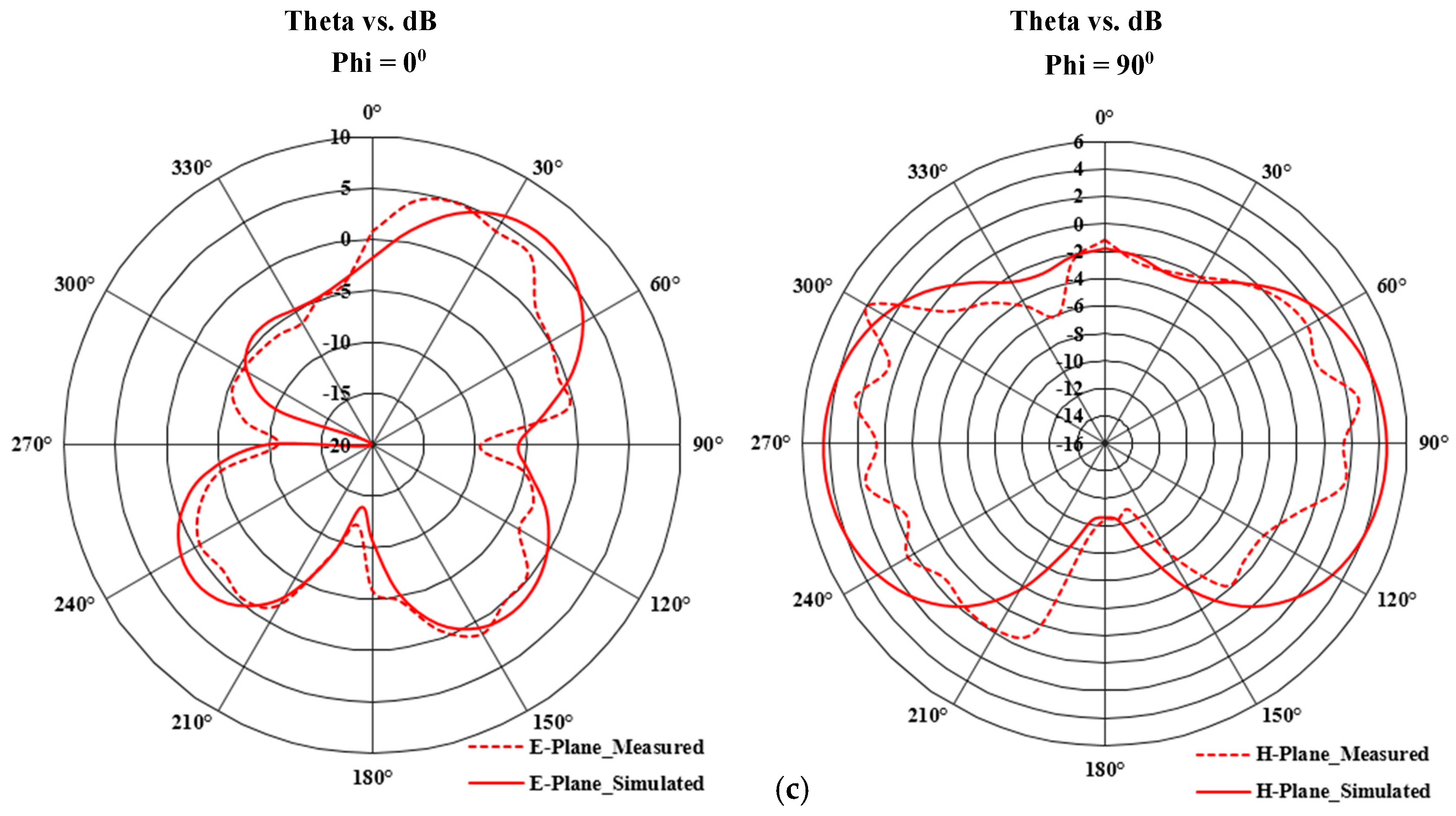 Fractalfract 06 00422 g012b 550