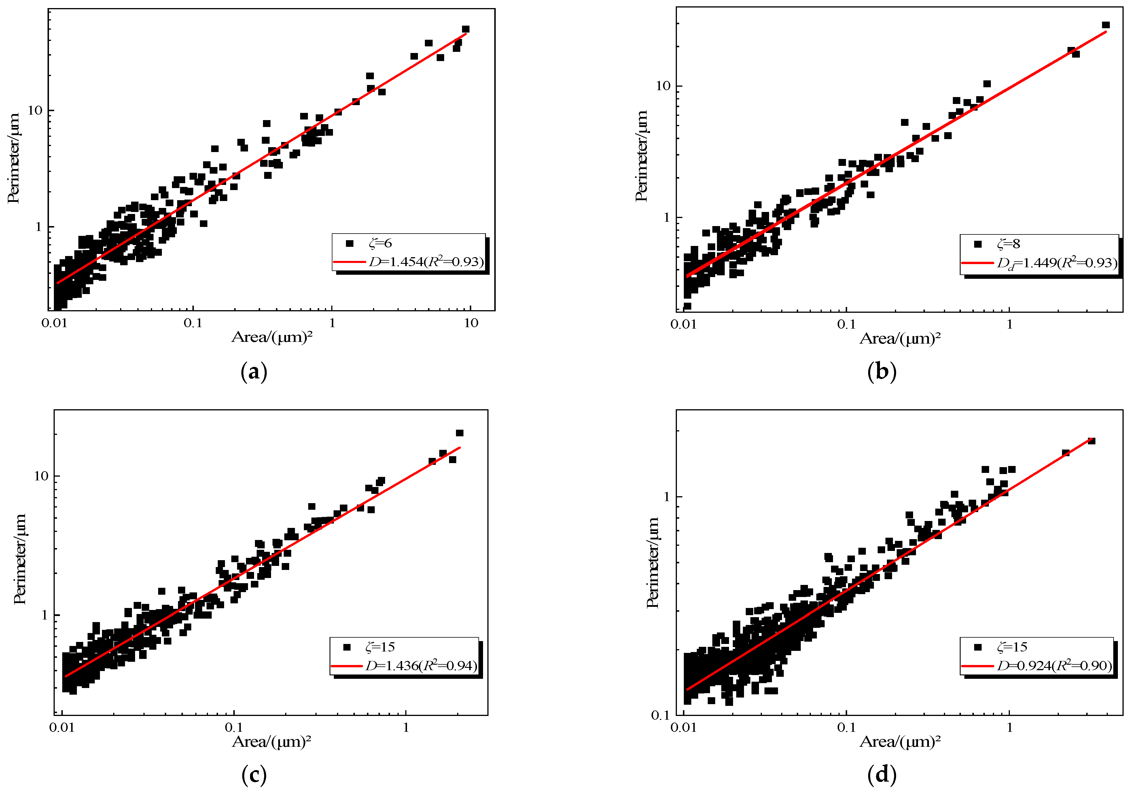 Fractalfract 06 00423 g007