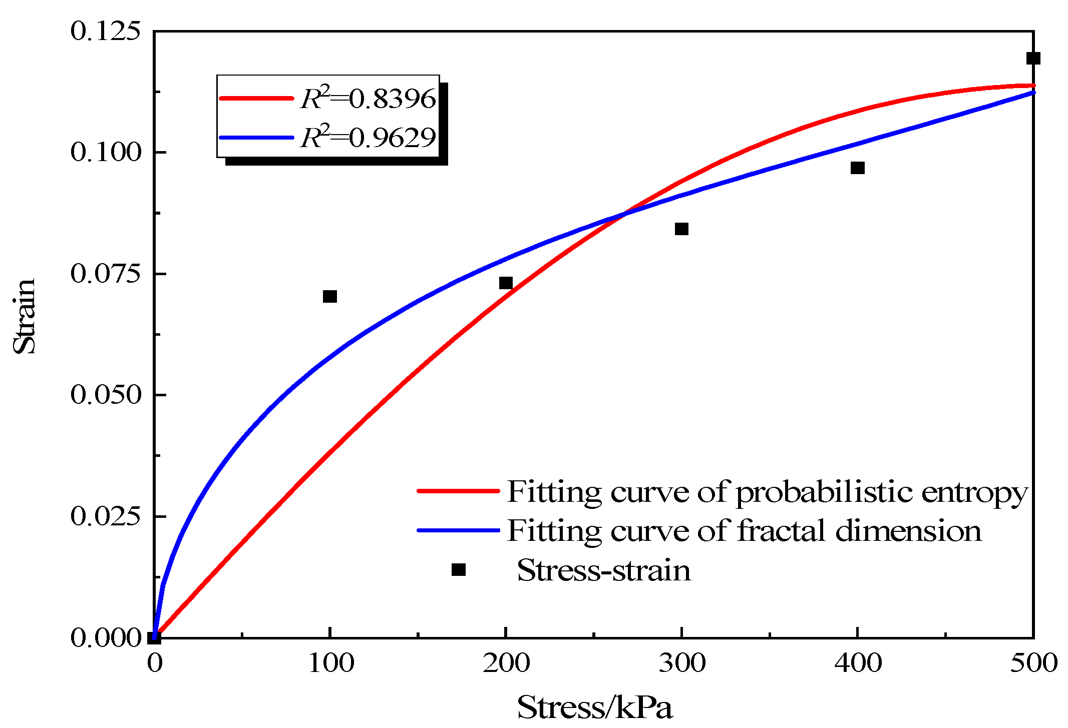 Fractalfract 06 00423 g009