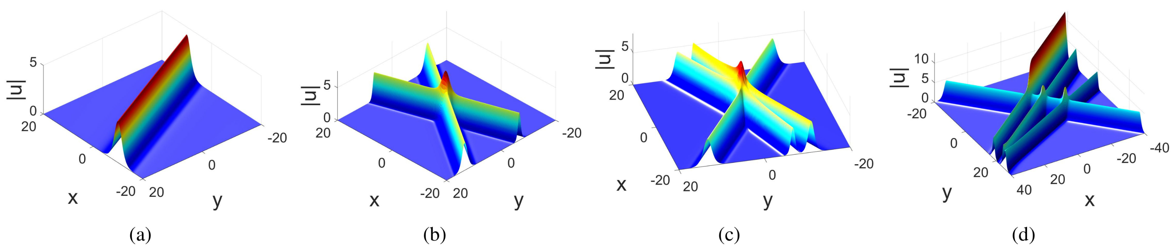 Fractalfract 06 00425 g001 550