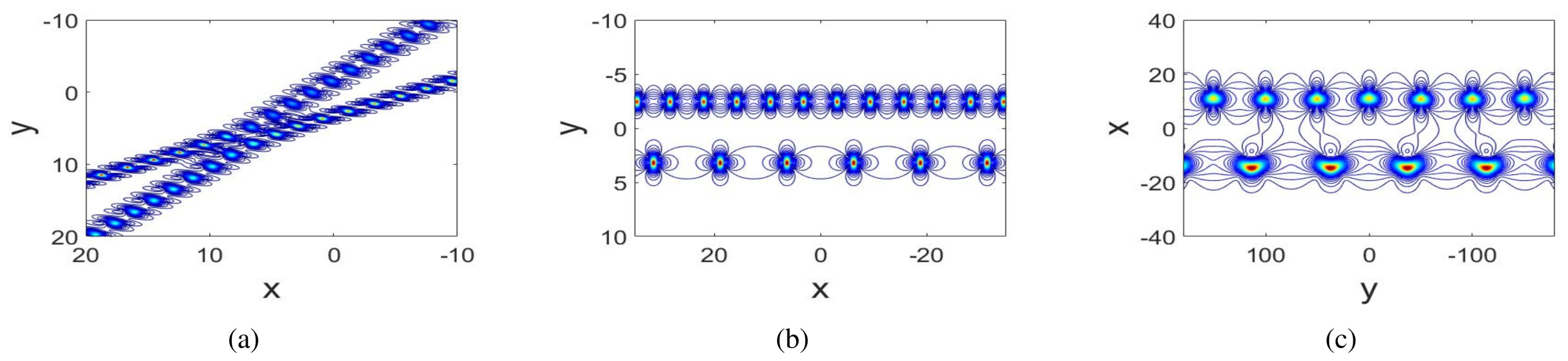 Fractalfract 06 00425 g003 550