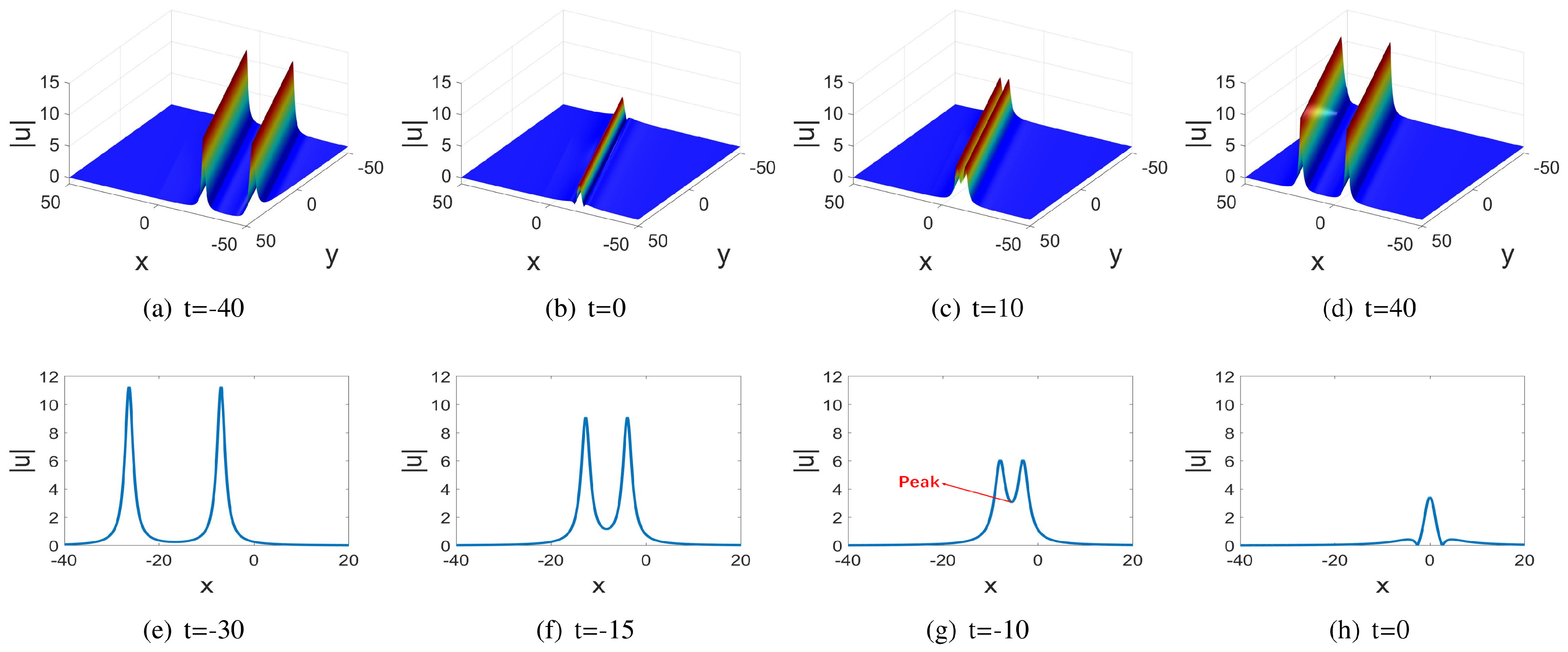 Fractalfract 06 00425 g006 550