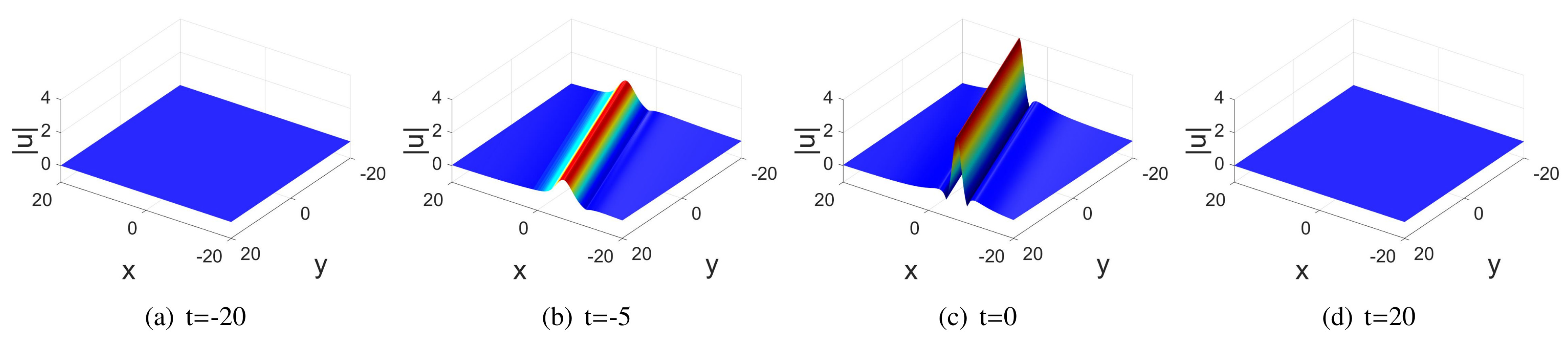 Fractalfract 06 00425 g007 550