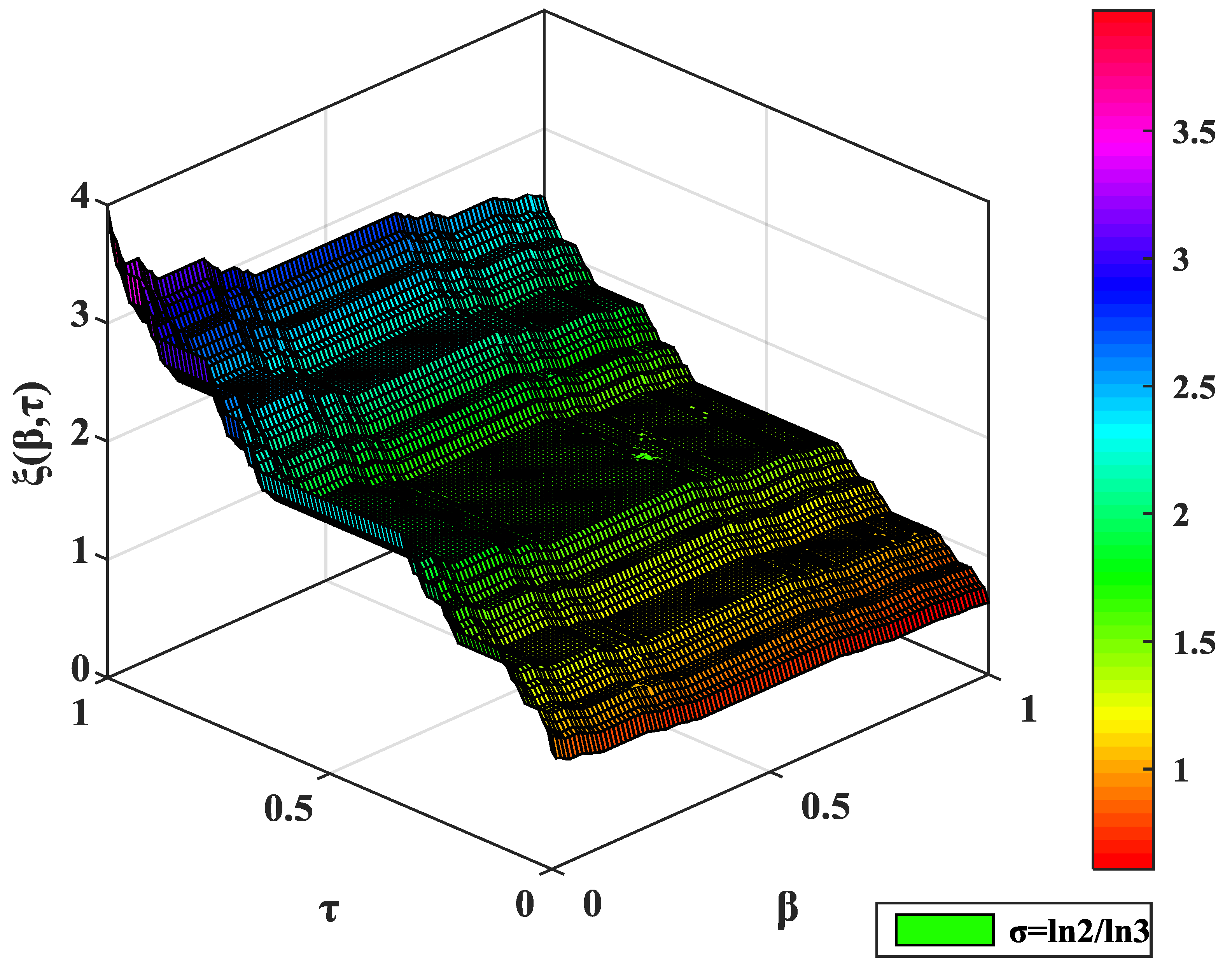 Fractalfract 06 00426 g001 550