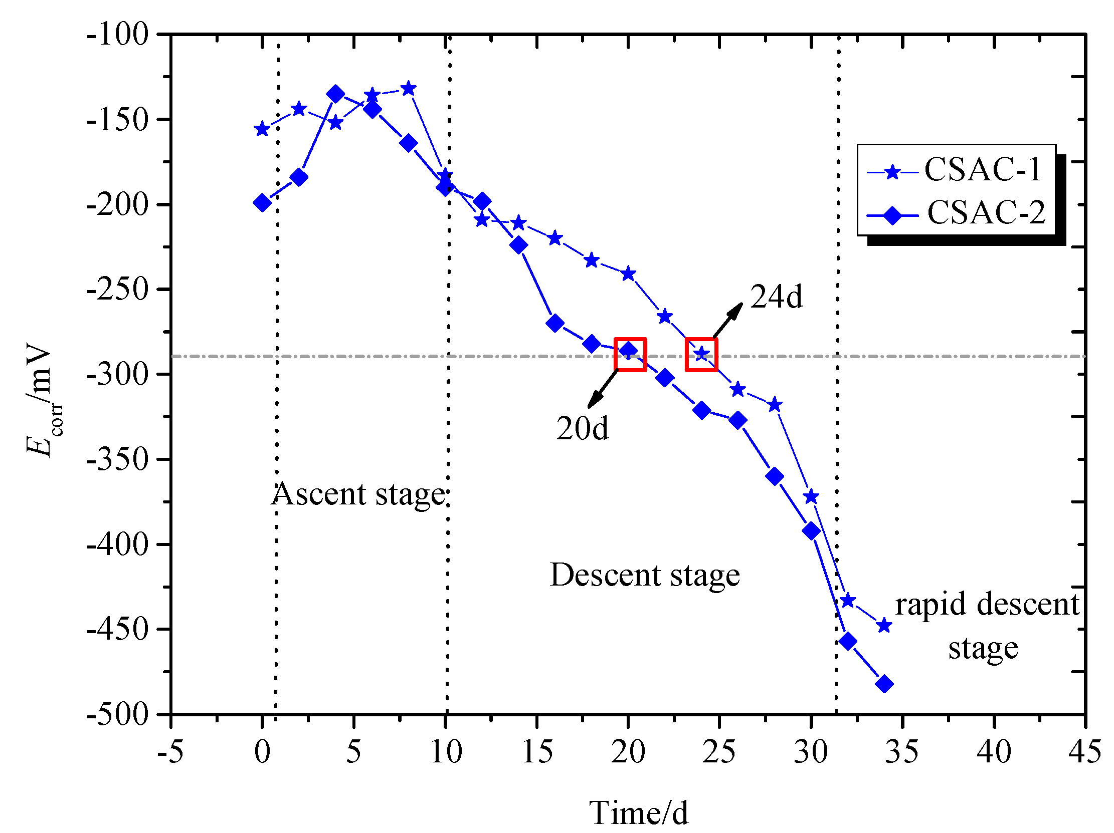 Fractalfract 06 00427 g004 550