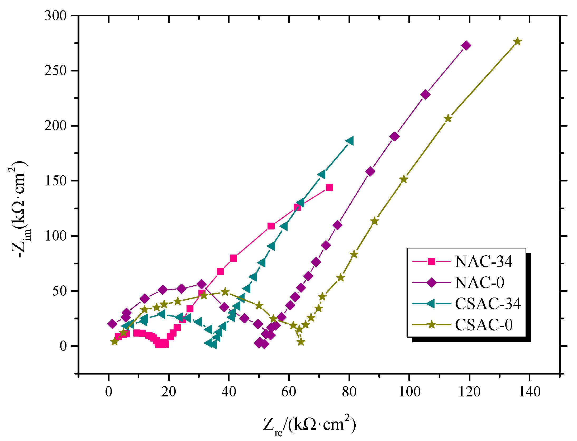 Fractalfract 06 00427 g006 550