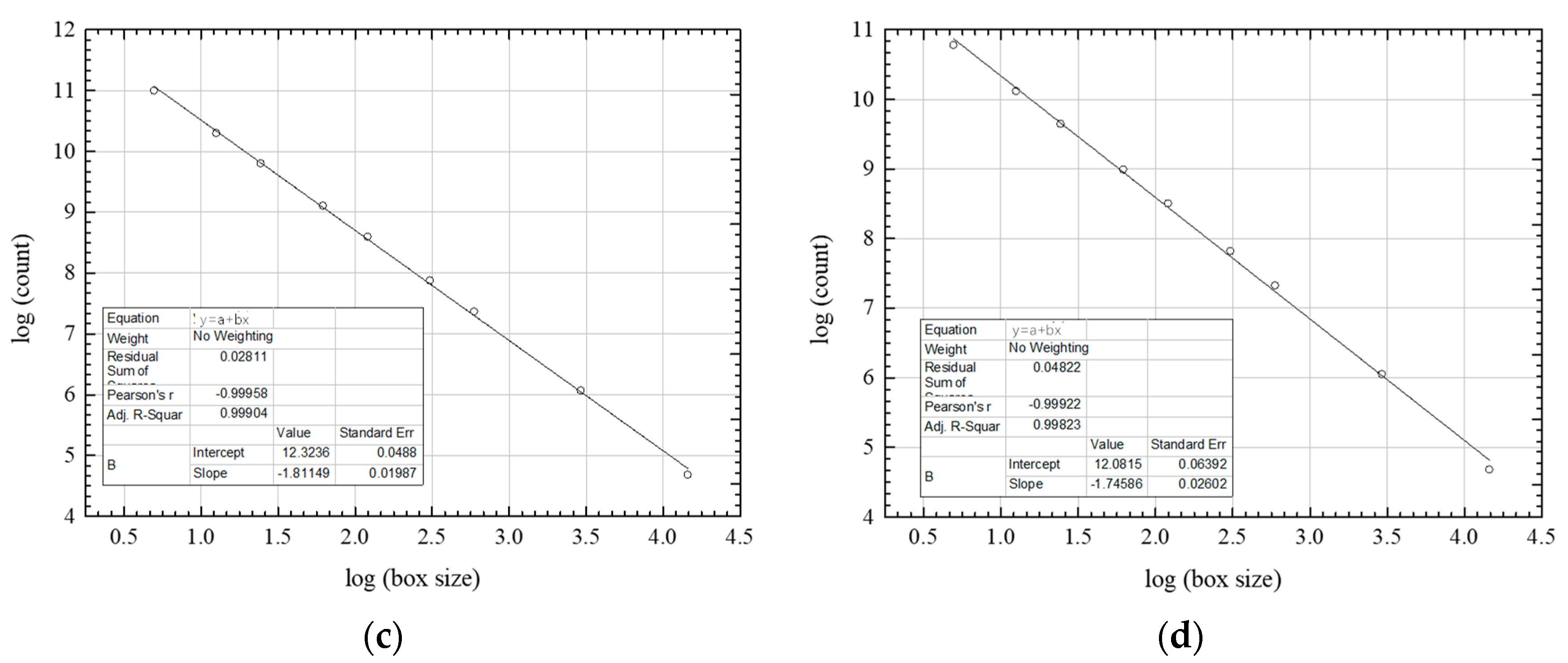 Fractalfract 06 00427 g011b 550