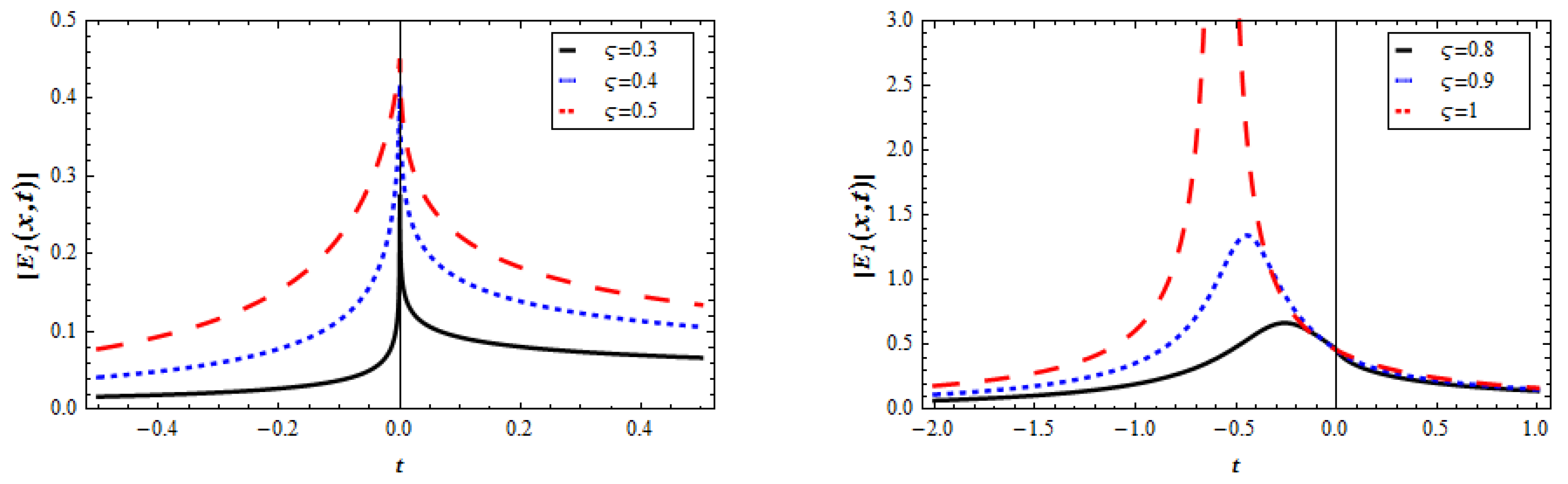 Fractalfract 06 00430 g002