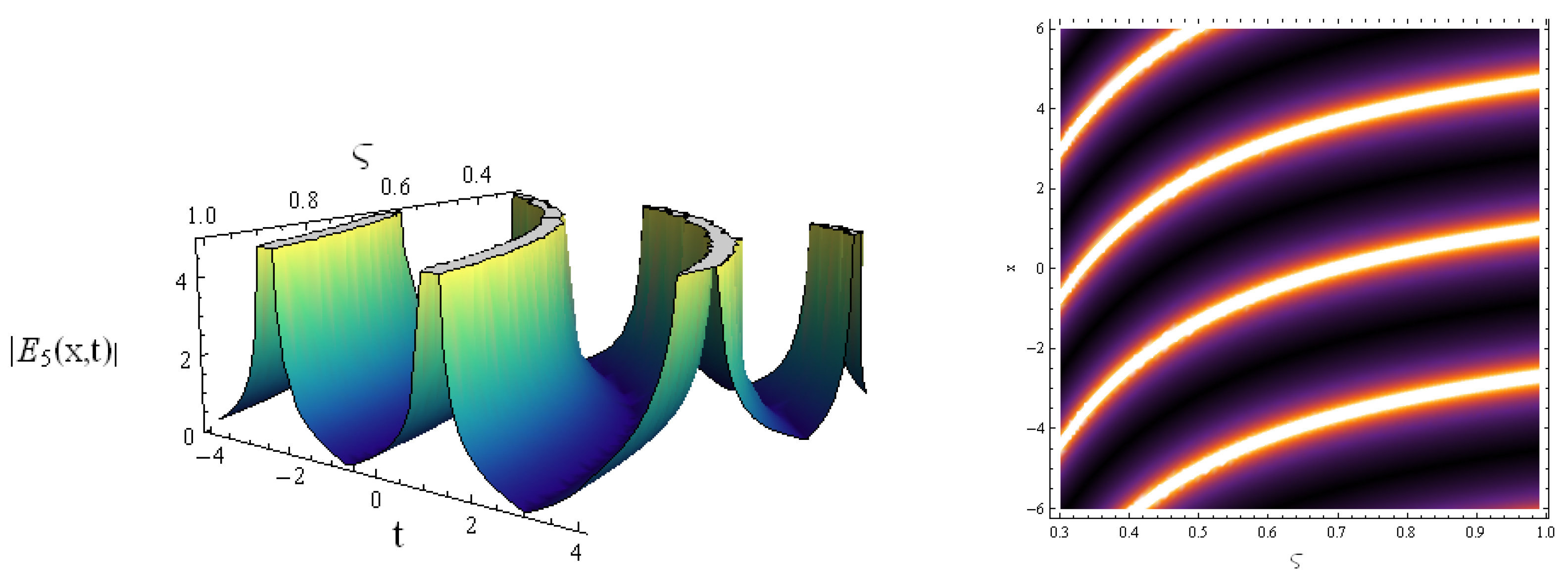 Fractalfract 06 00430 g003