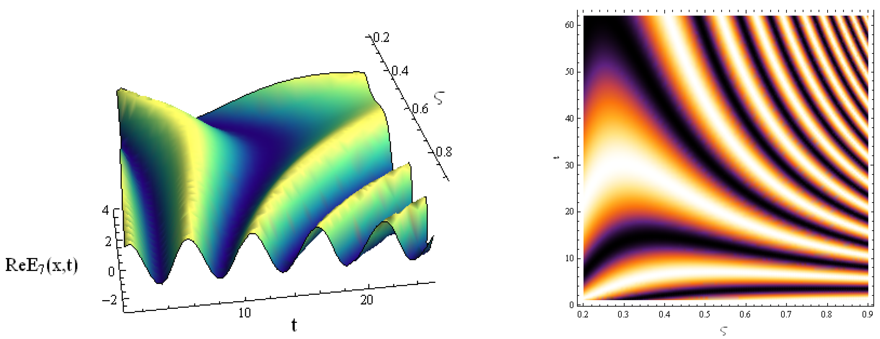 Fractalfract 06 00430 g004