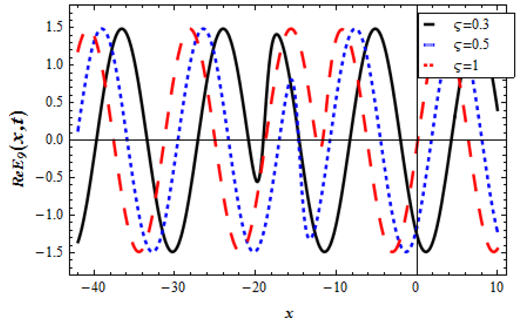Fractalfract 06 00430 g006