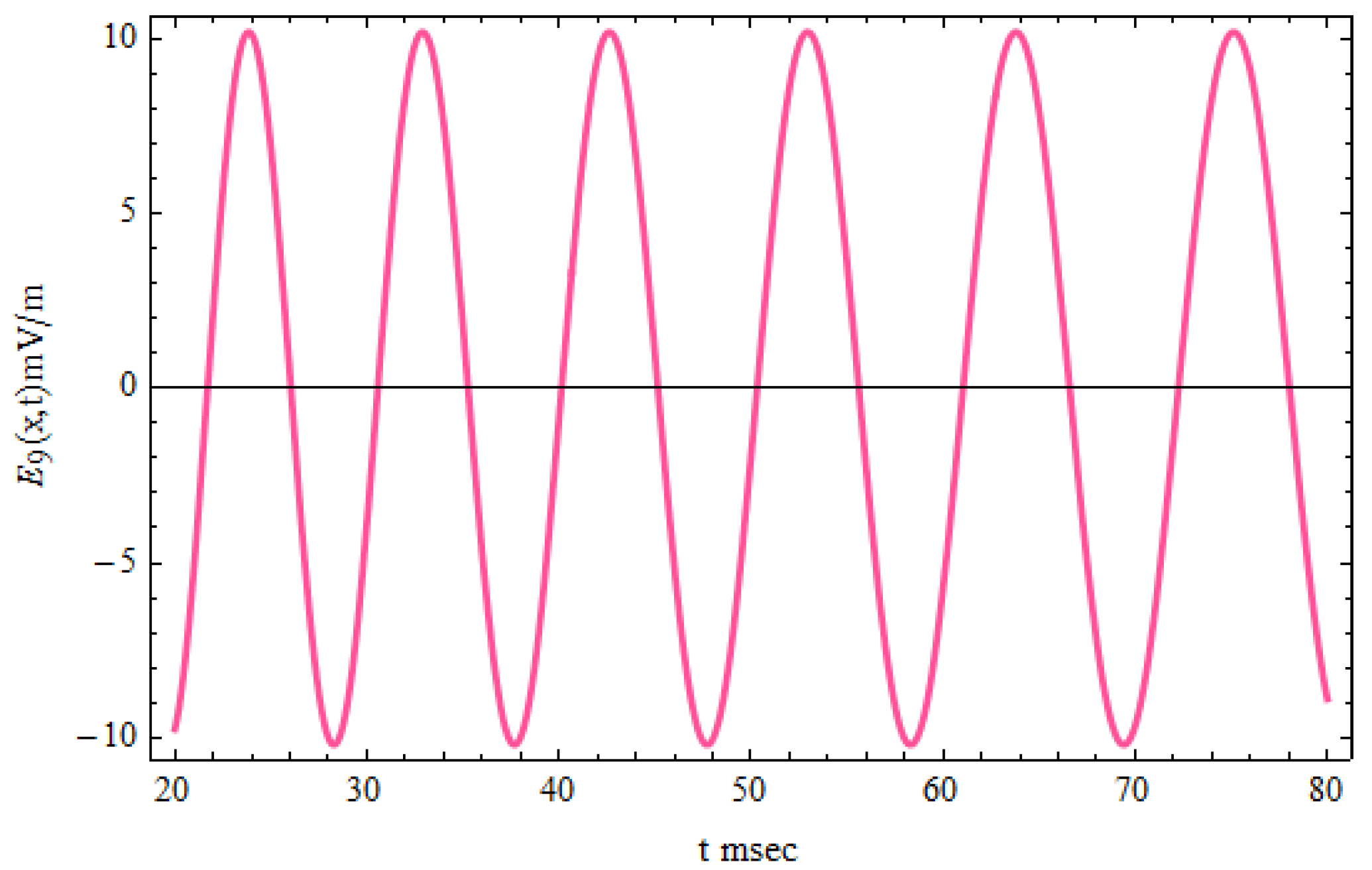 Fractalfract 06 00430 g007