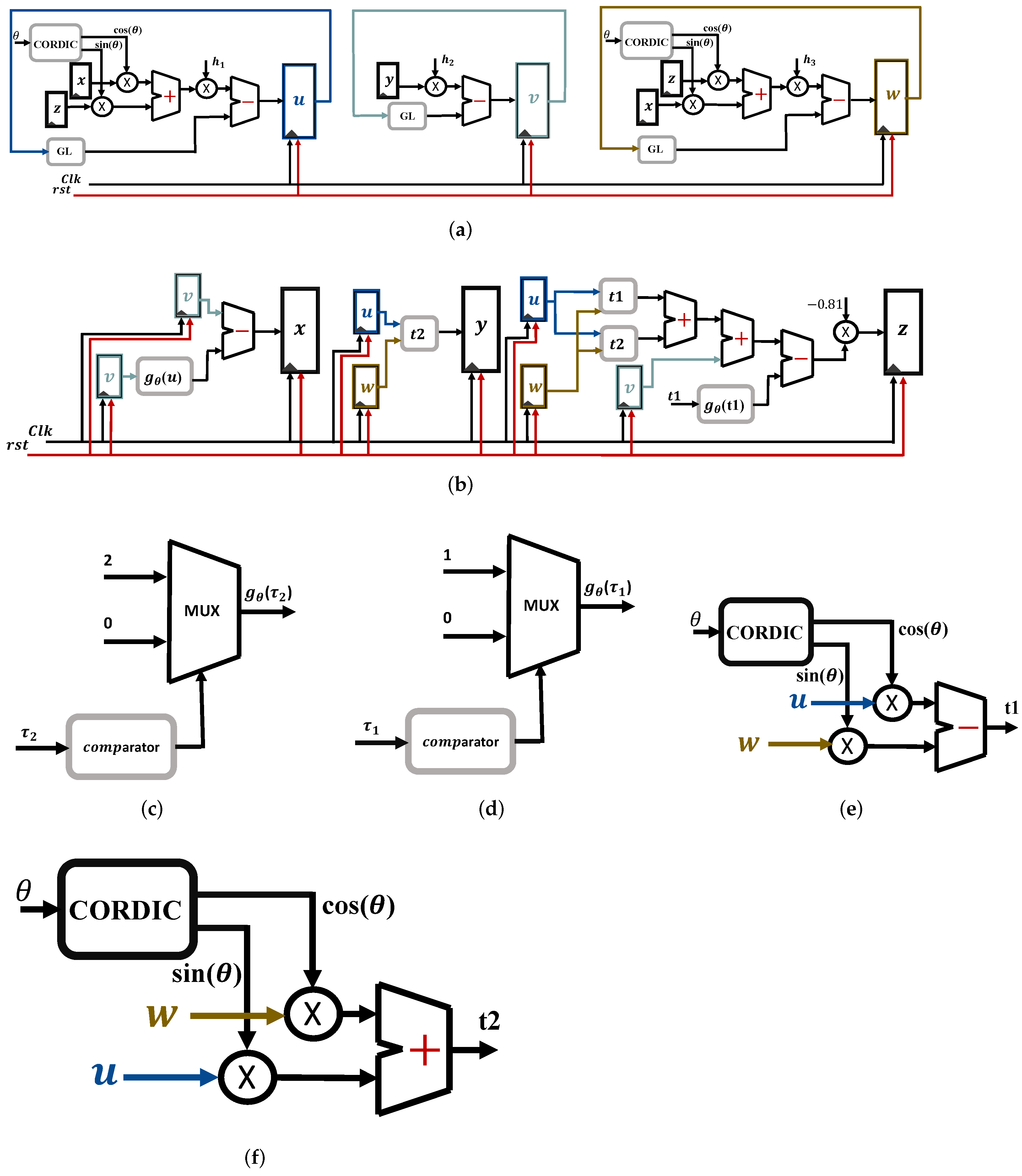 Fractalfract 06 00432 g004 550