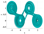 Fractalfract 06 00432 i001