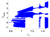 Fractalfract 06 00432 i004