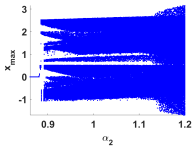 Fractalfract 06 00432 i005