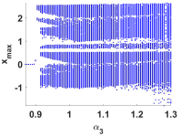 Fractalfract 06 00432 i006