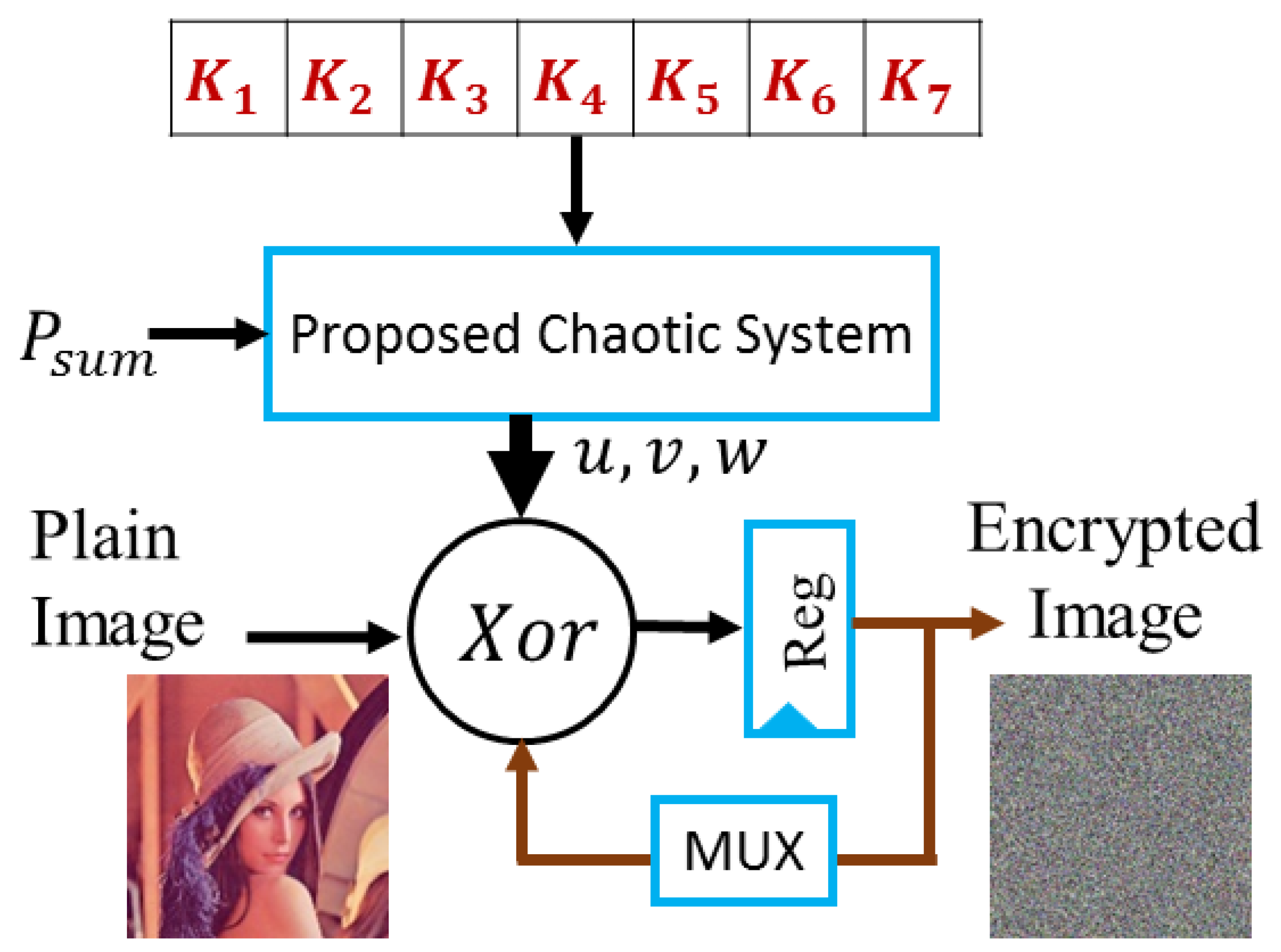 Fractalfract 06 00432 i007