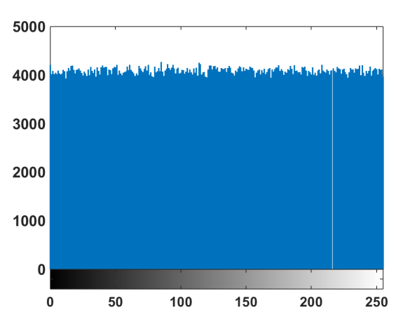 Fractalfract 06 00432 i009