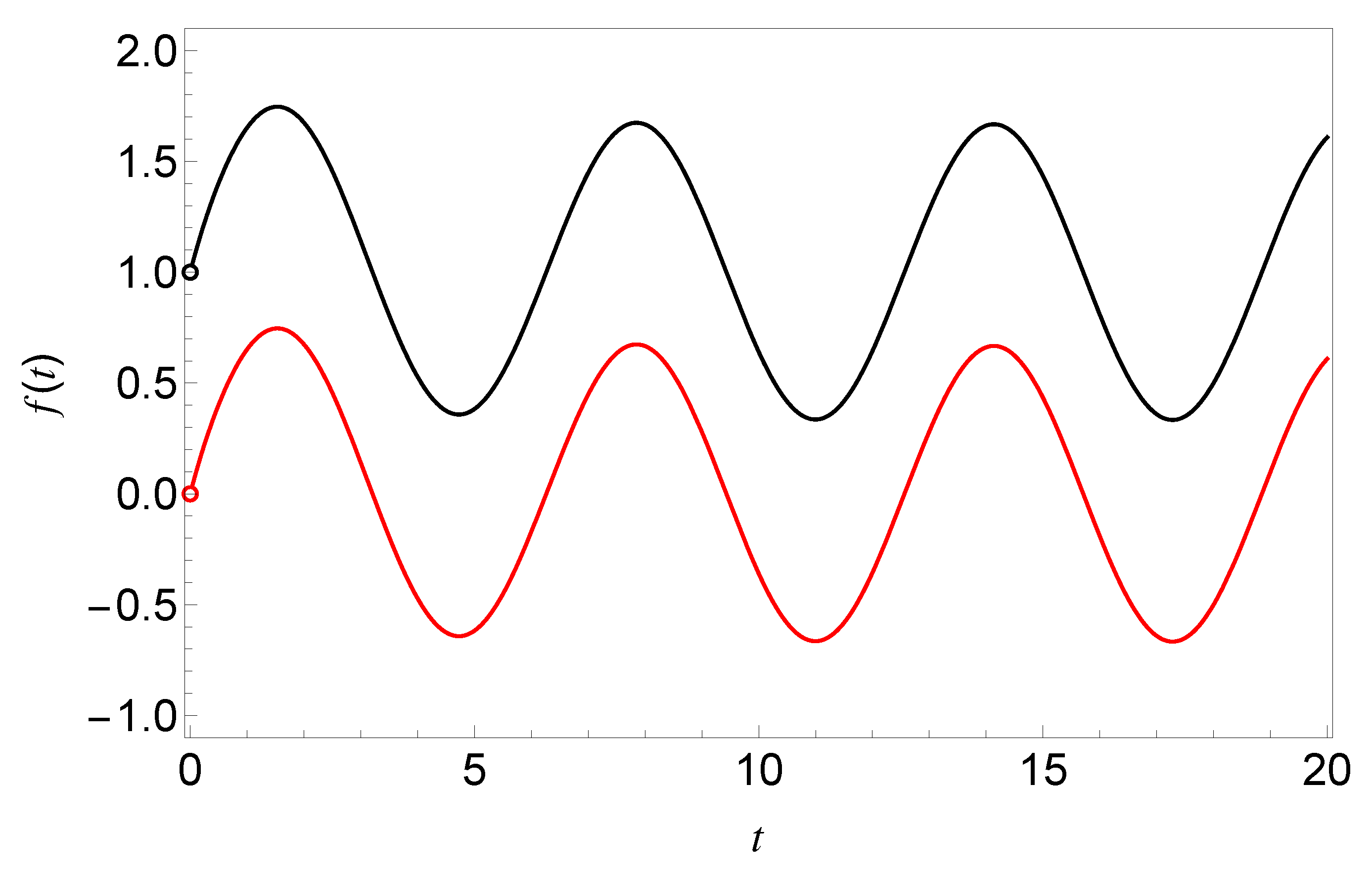 Fractalfract 06 00436 g001 550