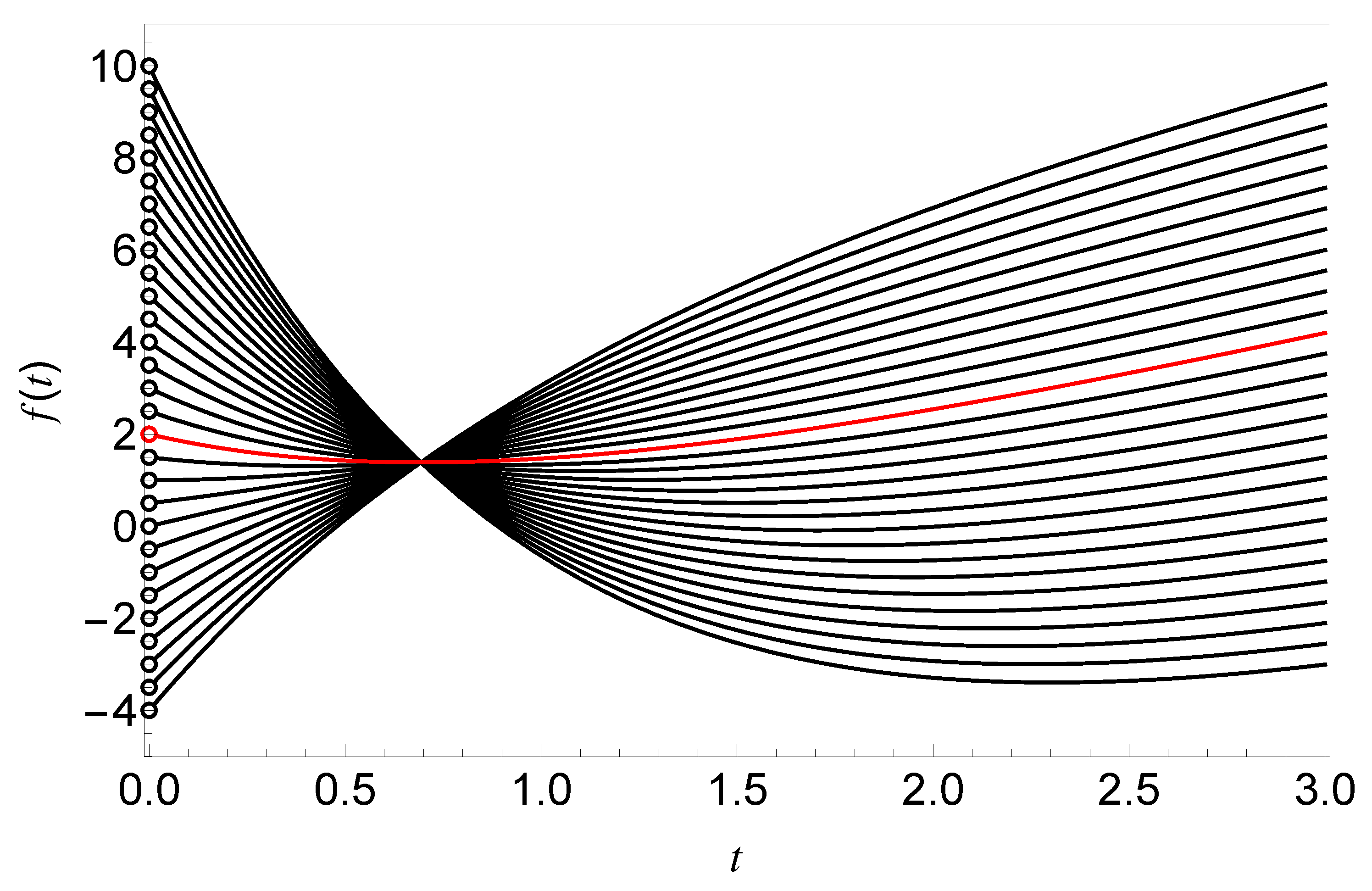 Fractalfract 06 00436 g002 550
