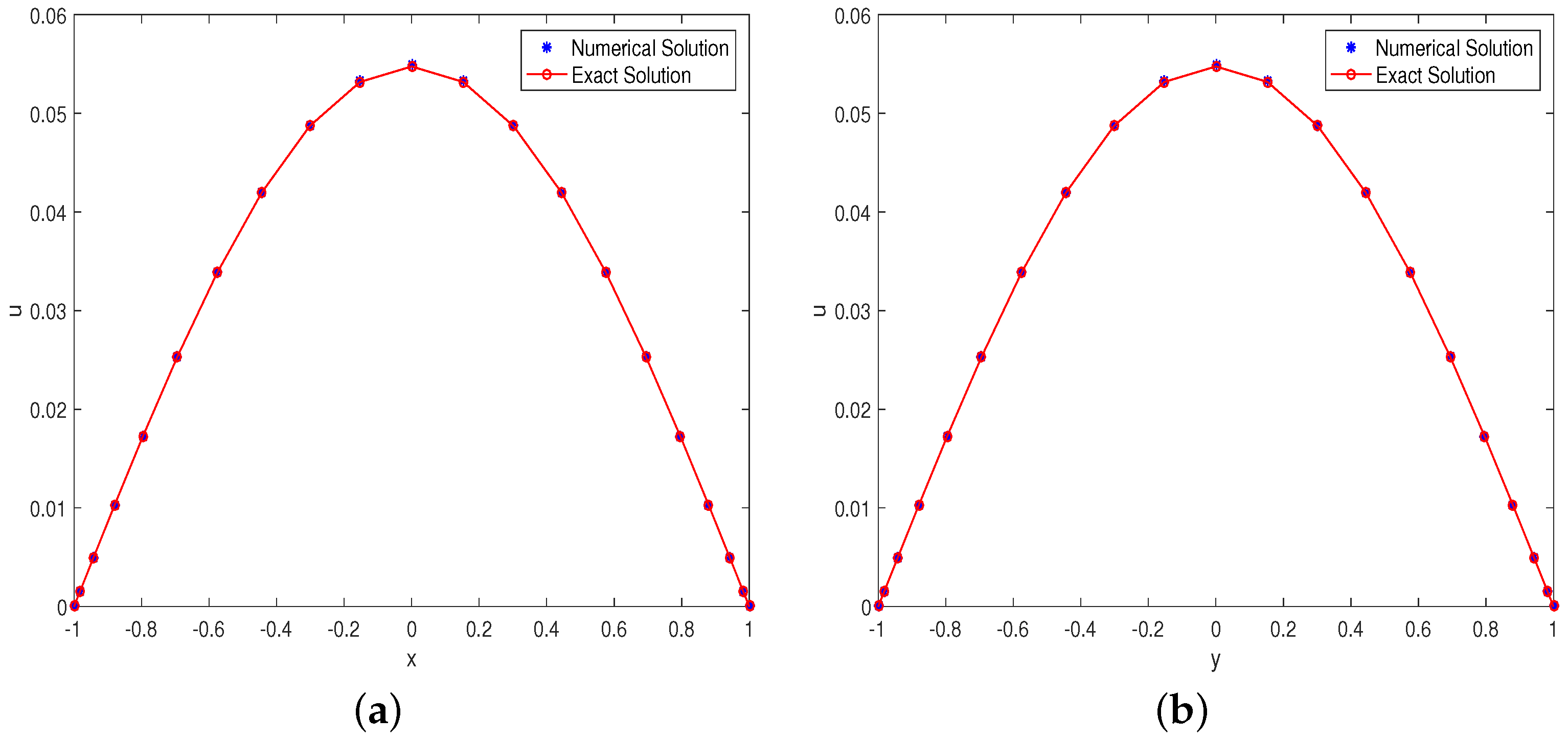 Fractalfract 06 00439 g003 550