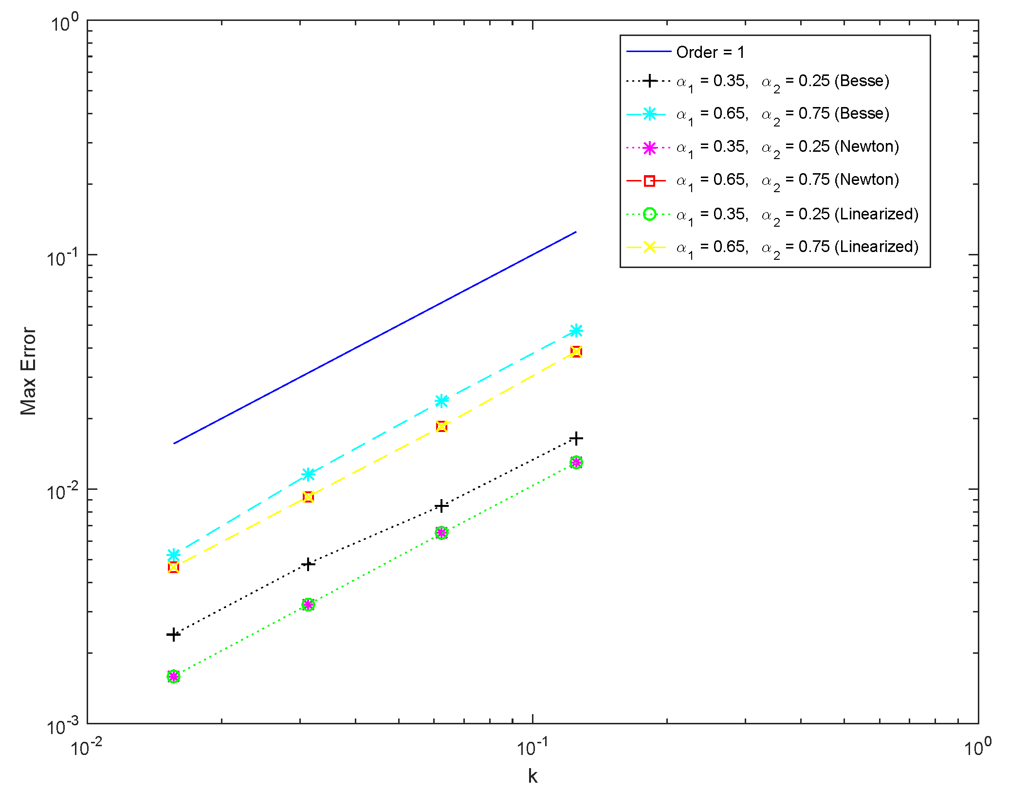Fractalfract 06 00443 g002
