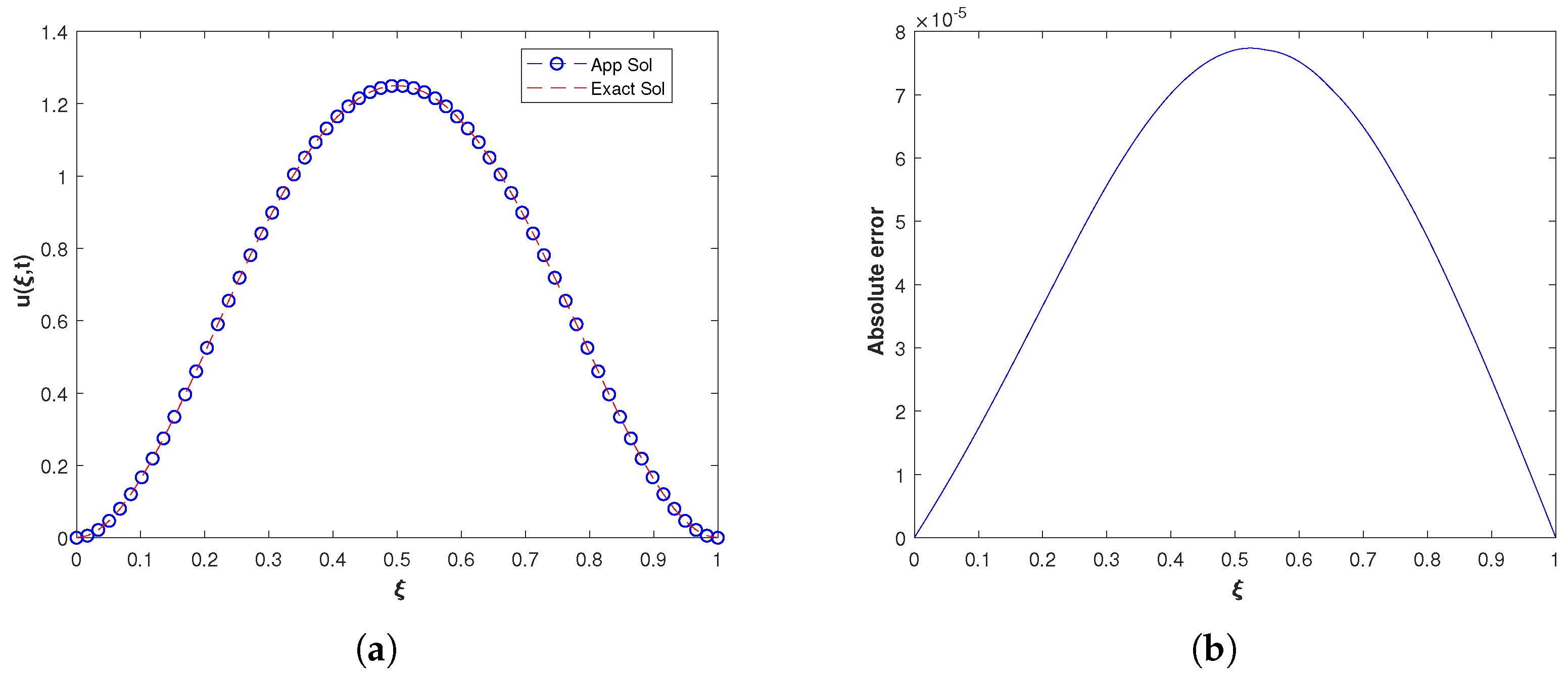 Fractalfract 06 00445 g006