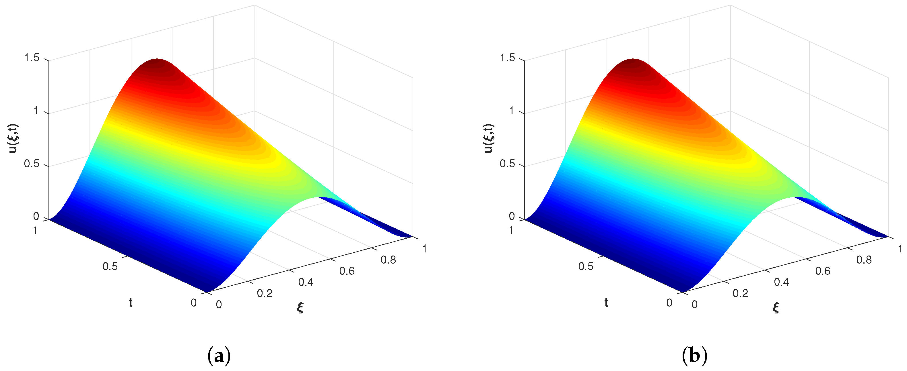 Fractalfract 06 00445 g007