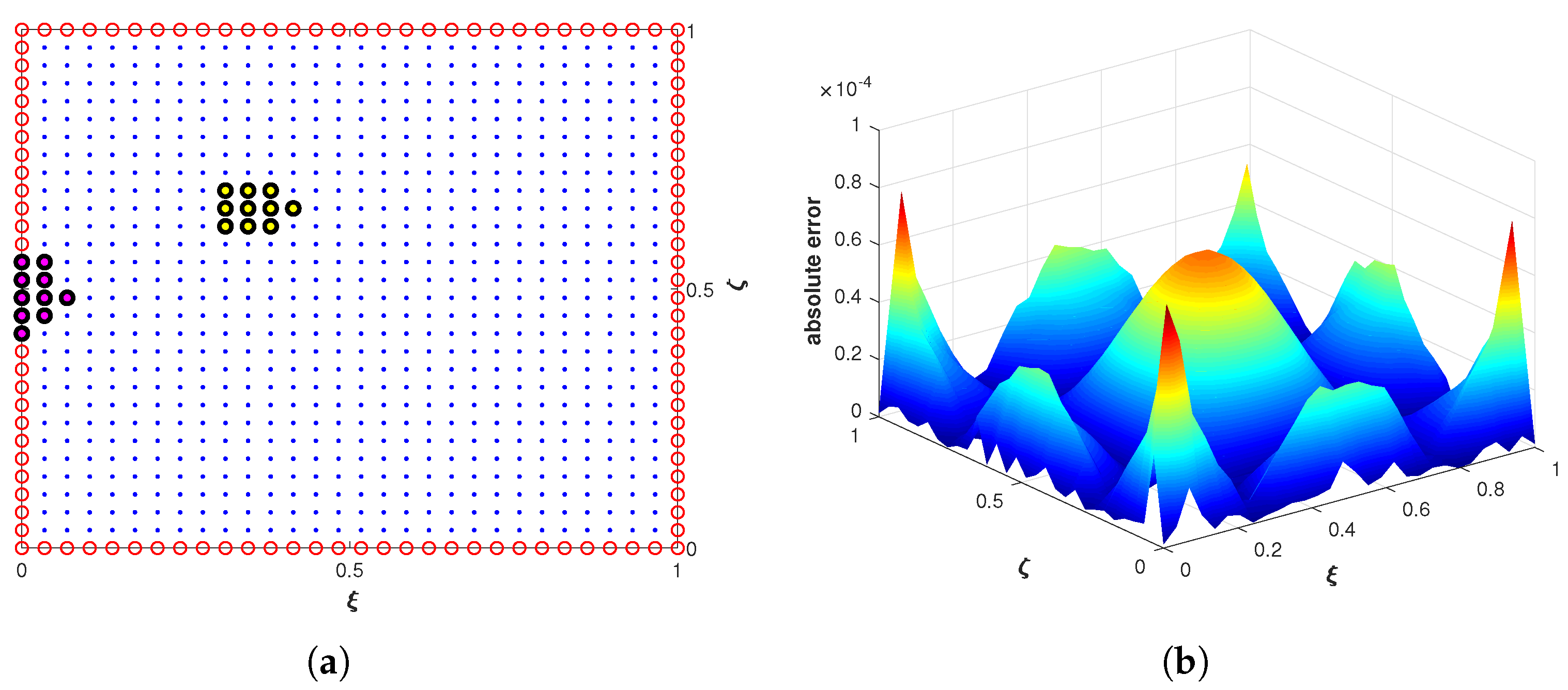 Fractalfract 06 00445 g008