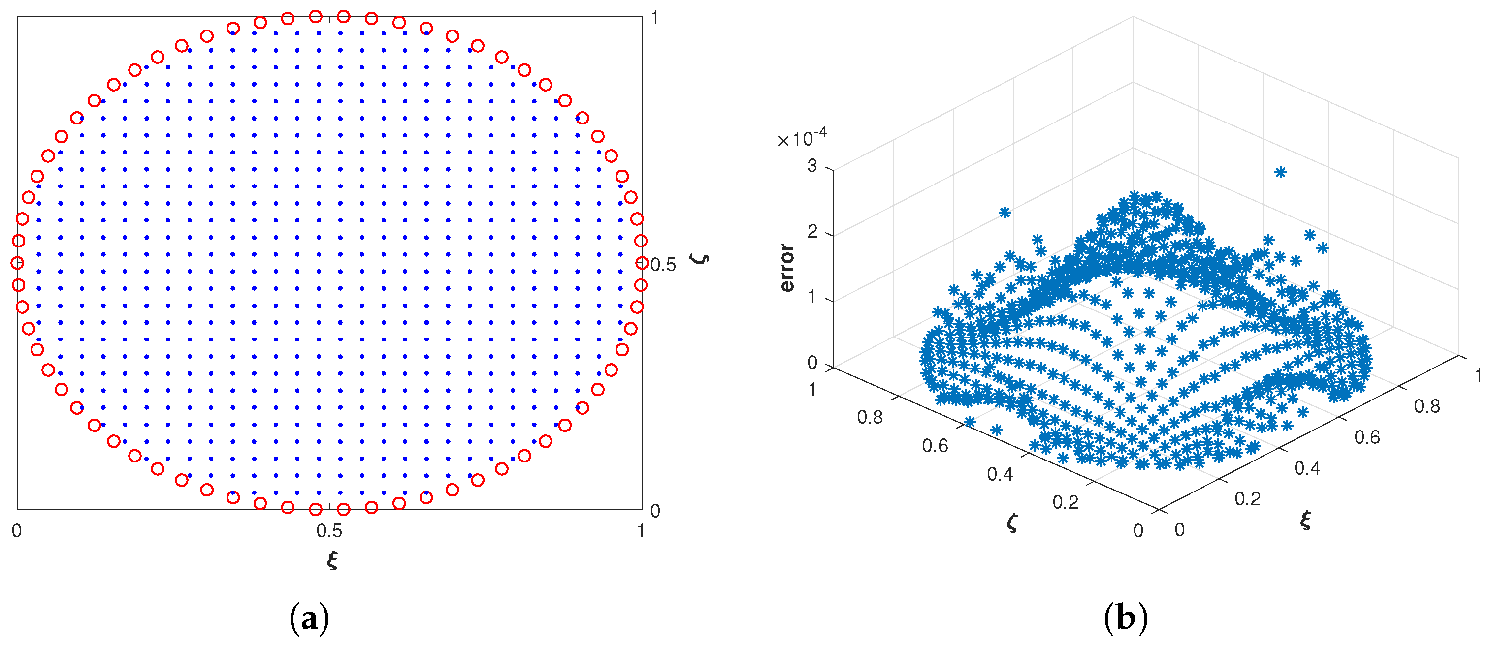 Fractalfract 06 00445 g010