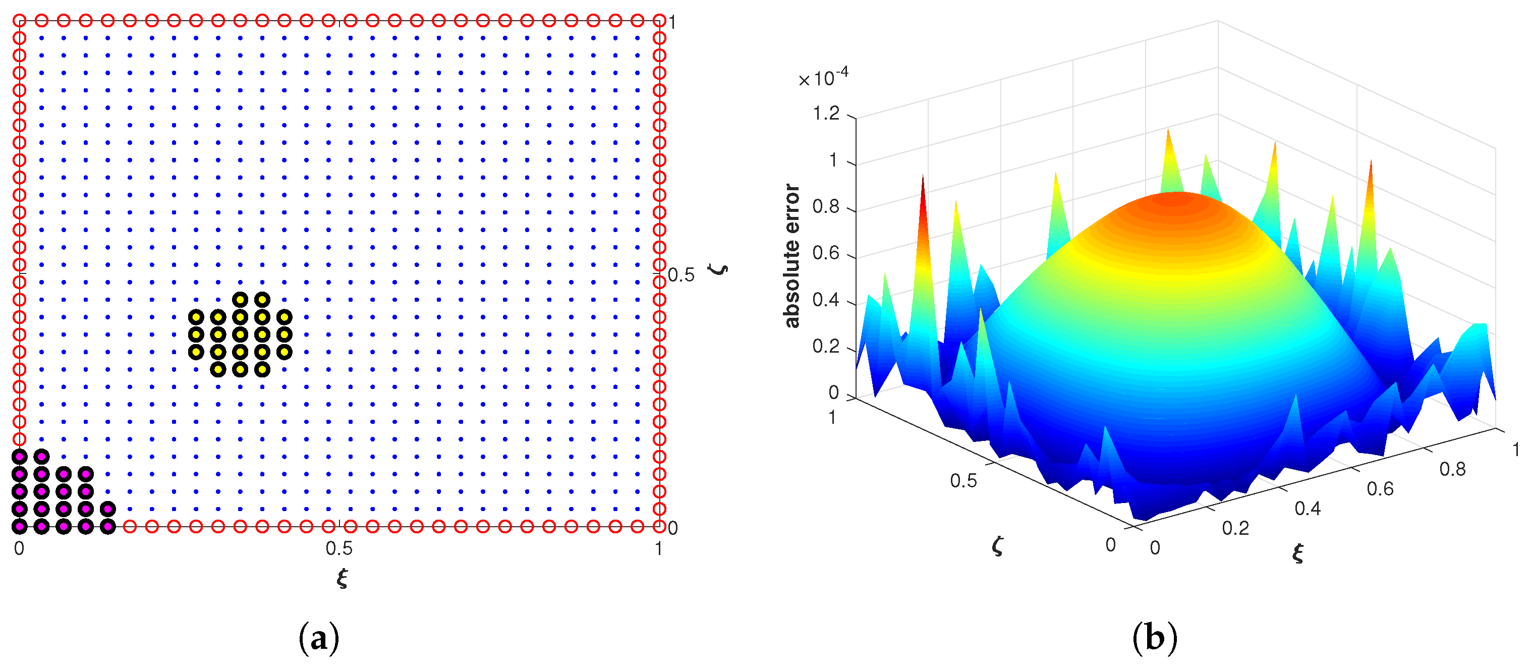 Fractalfract 06 00445 g012