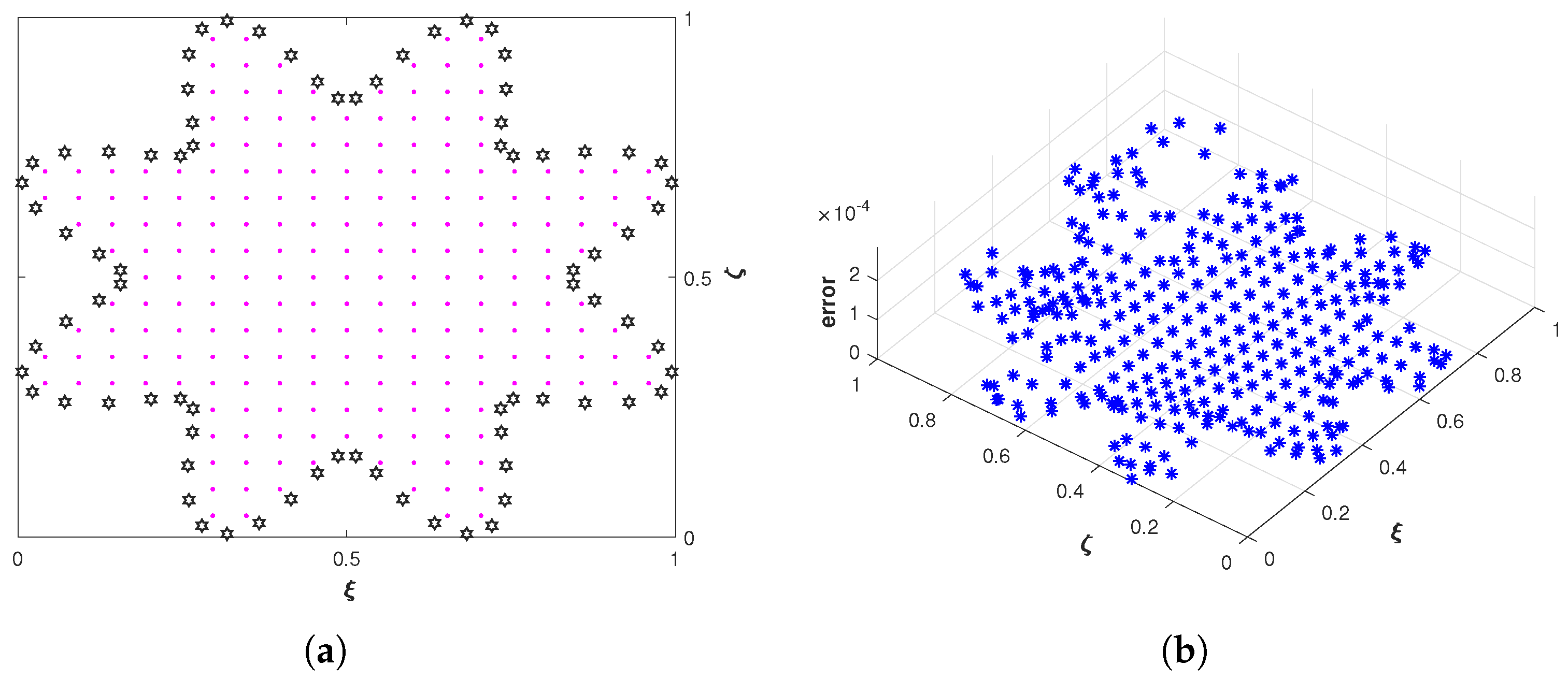 Fractalfract 06 00445 g015